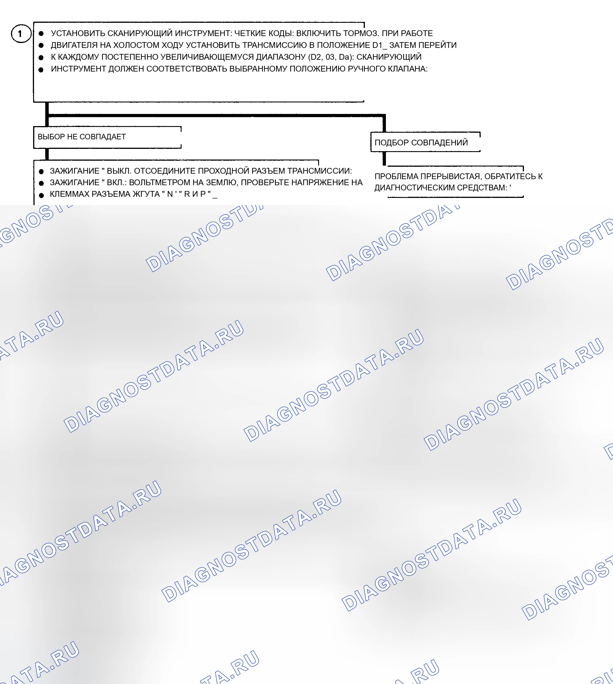 Рис. 209. Chevrolet Pickup C3500 