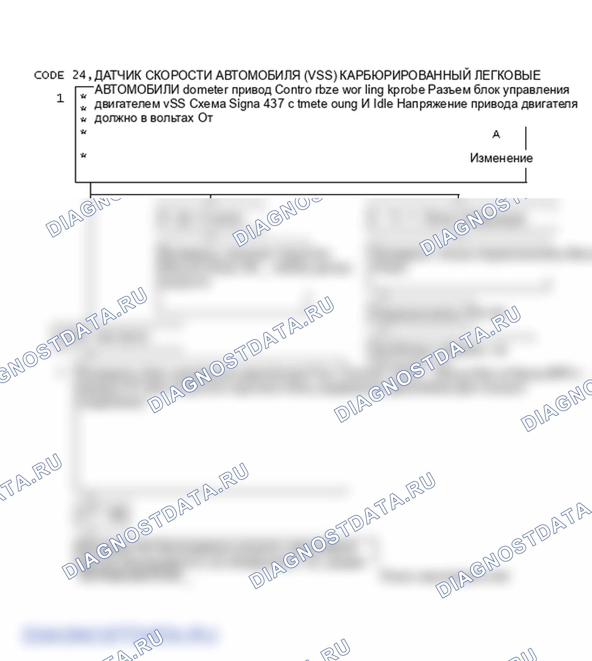 Рис. 215: Код 24, датчик скорости транспортного средства - карбюраторные легковые автомобили. Oldsmobile Cutlass Ciera I