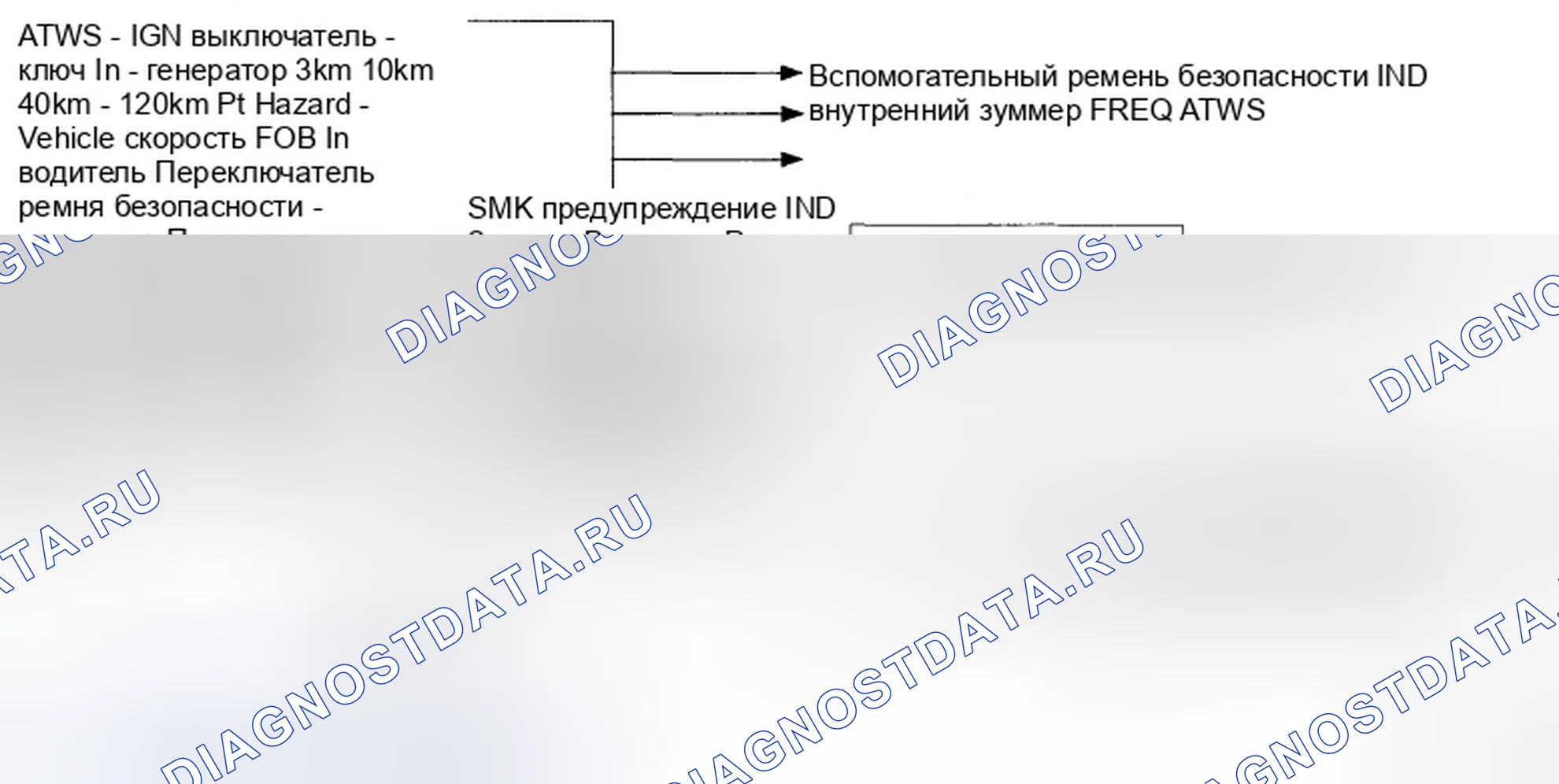 Рис. 27: Управление функцией предупреждения. Hyundai Genesis I
