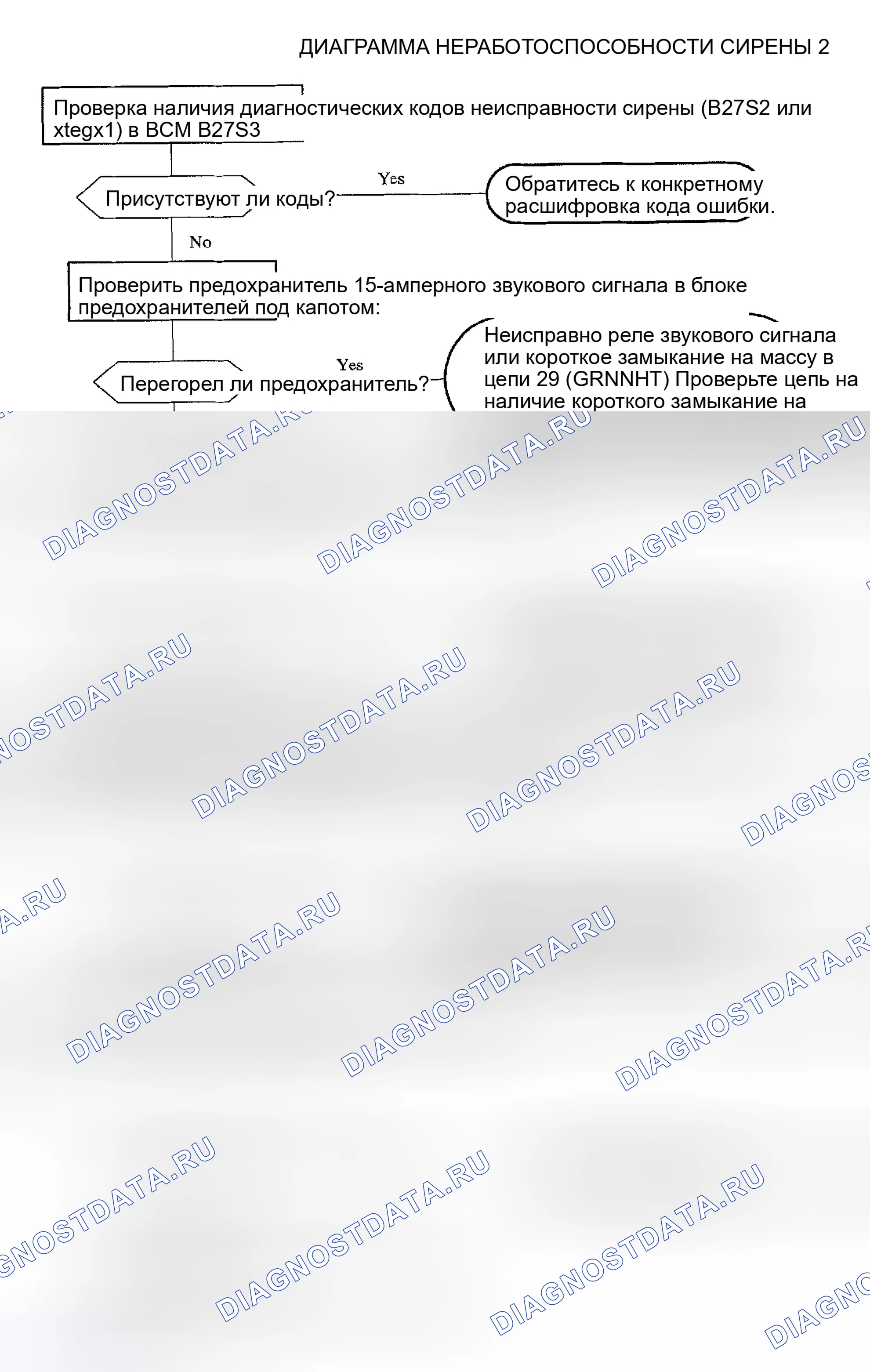 Рис. 3: ДИАГРАММА 2 - звуковой сигнал НЕ РАБОТАЕТ. Kia Rio I