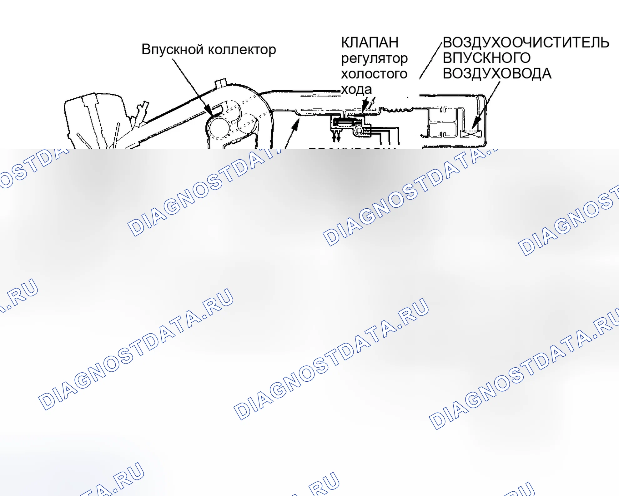 Рис. 61: Схема системы управления на холостом ходу. Honda CR-V II