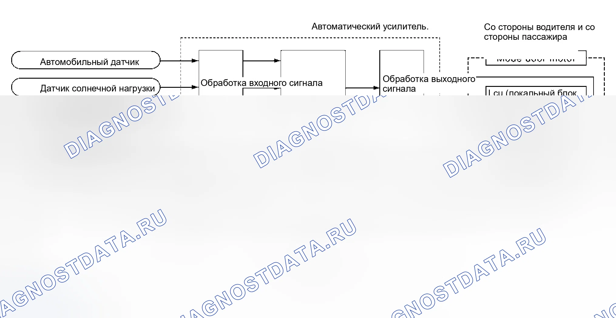 Рис. 22: Работа системы. Infiniti M45 II
