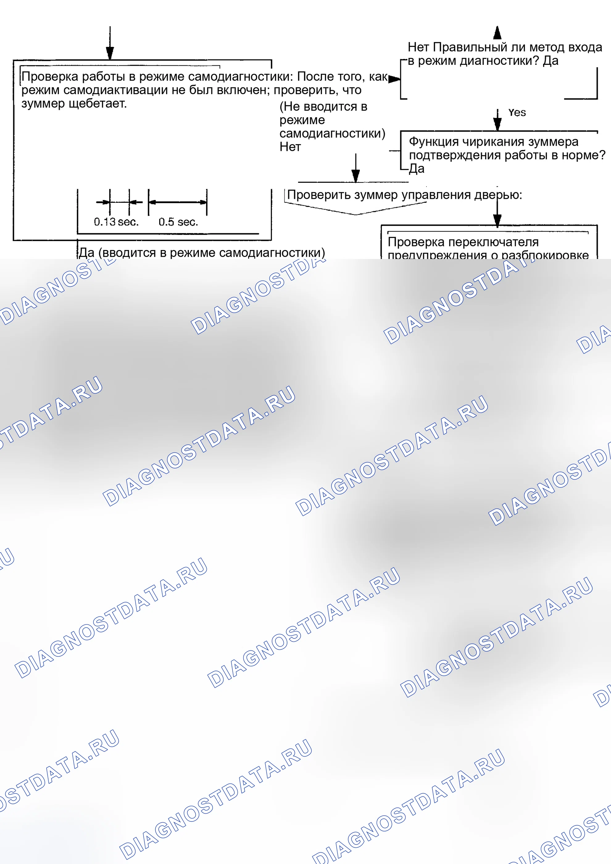 Рис. 147. Toyota Sequoia I