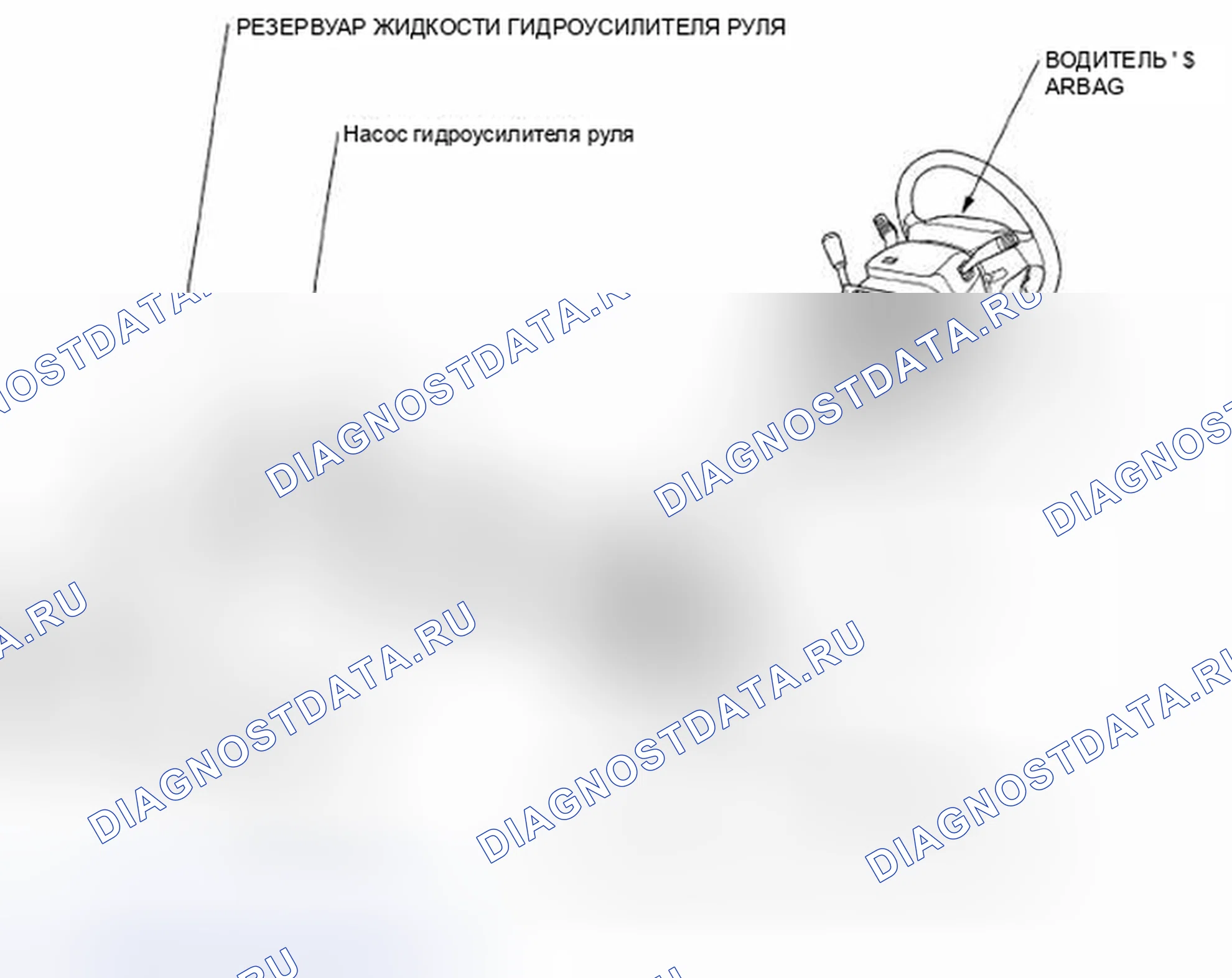 Рис. 2: Индекс расположения компонентов. Honda Pilot I рестайлинг