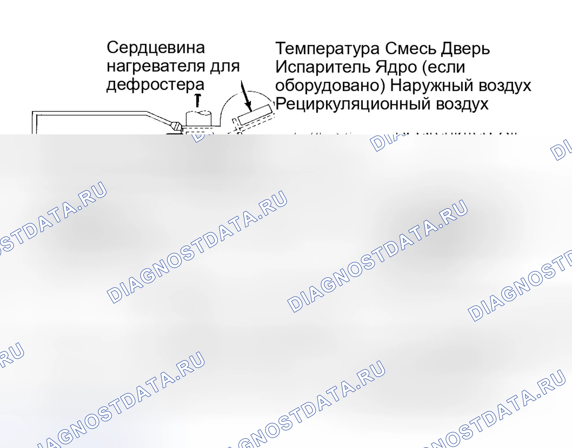 Рис. 2: В положении размораживания нет вакуума к вакууму рециркуляционного воздуха. Hyundai Sonata III
