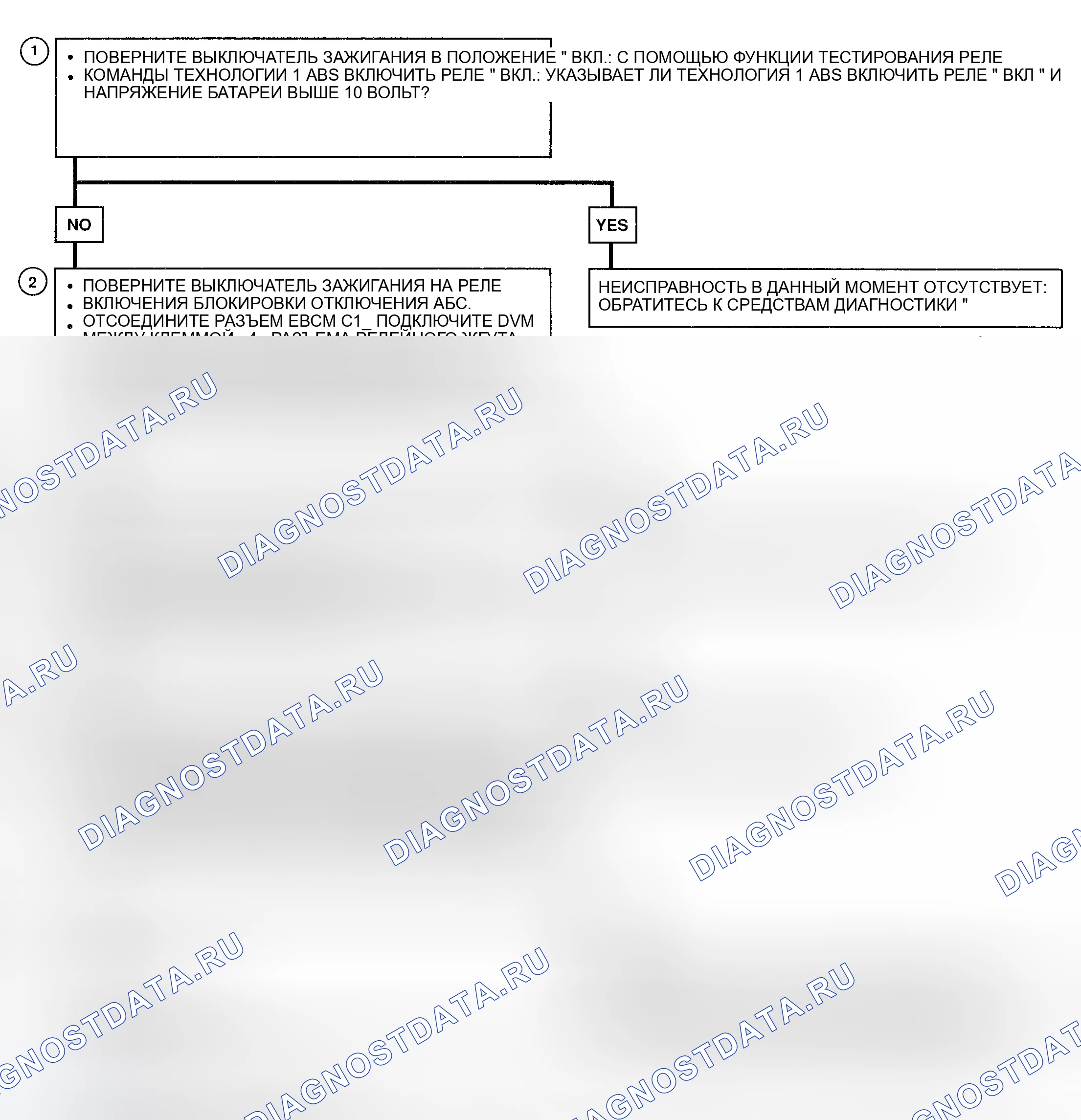 Рис. 12: Блок-схема расшифровка кода ошибки A018 (Prizm) ABS Enable Rely Coil цепь Shorted to аккумулятор напряжение. Geo Prizm II