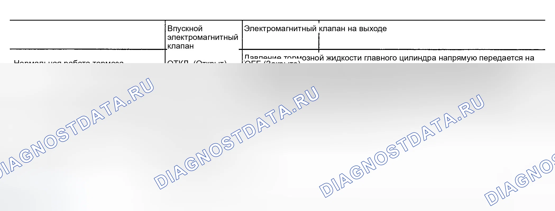 Рис. 99: Работа привода ABS. Infiniti I35 II