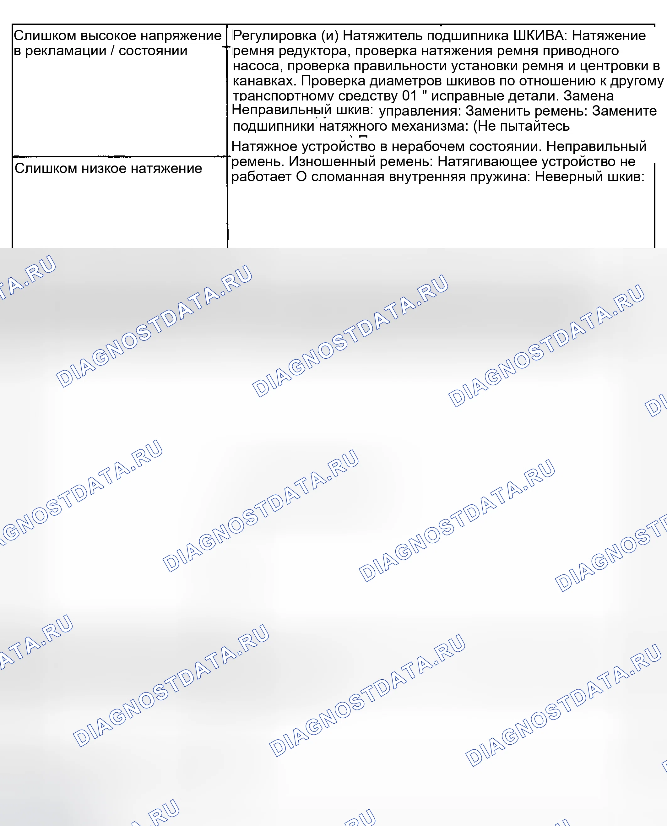 Рис. 17: СХЕМА ПОИСКА И УСТРАНЕНИЯ НЕИСПРАВНОСТЕЙ РЕМНЯ ПРИВОДА ВСПОМОГАТЕЛЬНЫХ АГРЕГАТОВ С НАТЯЖНЫМ УСТРОЙСТВОМ. Kia Rio I рестайлинг
