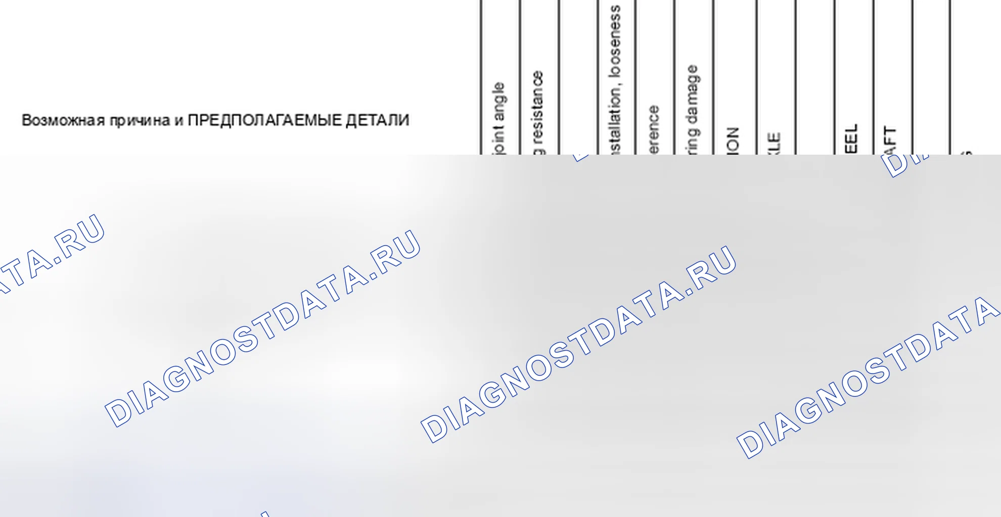 Рис. 1: Схема поиска и устранения неисправностей Nvh. Honda Passport I