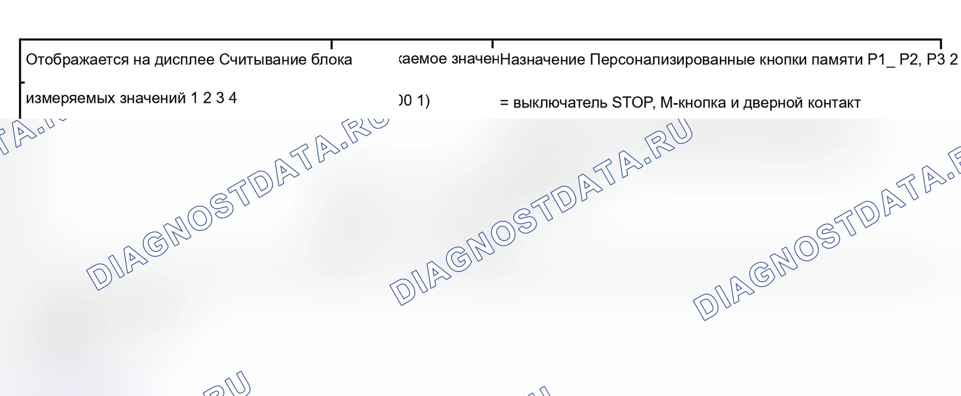 Рис. 236: Блок измеряемых величин 001. Audi A6 C5 рестайлинг