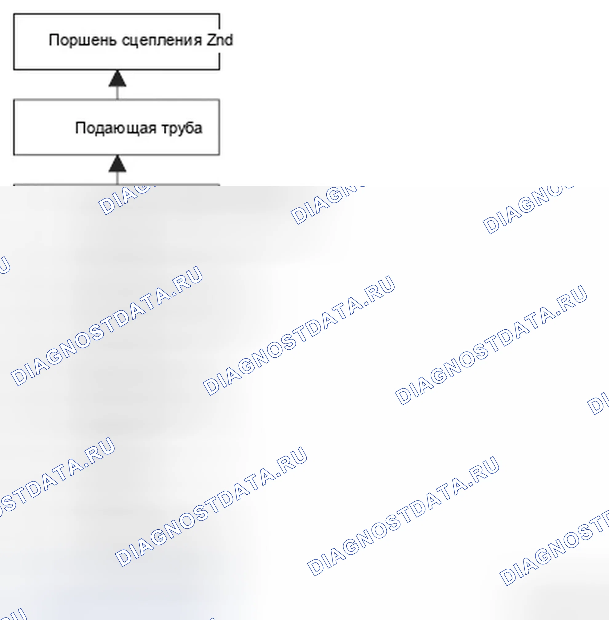 Рис. 89: Проблема в схеме гидравлического контура 2-го сцепления и 2-го сцепления. Honda Ridgeline I