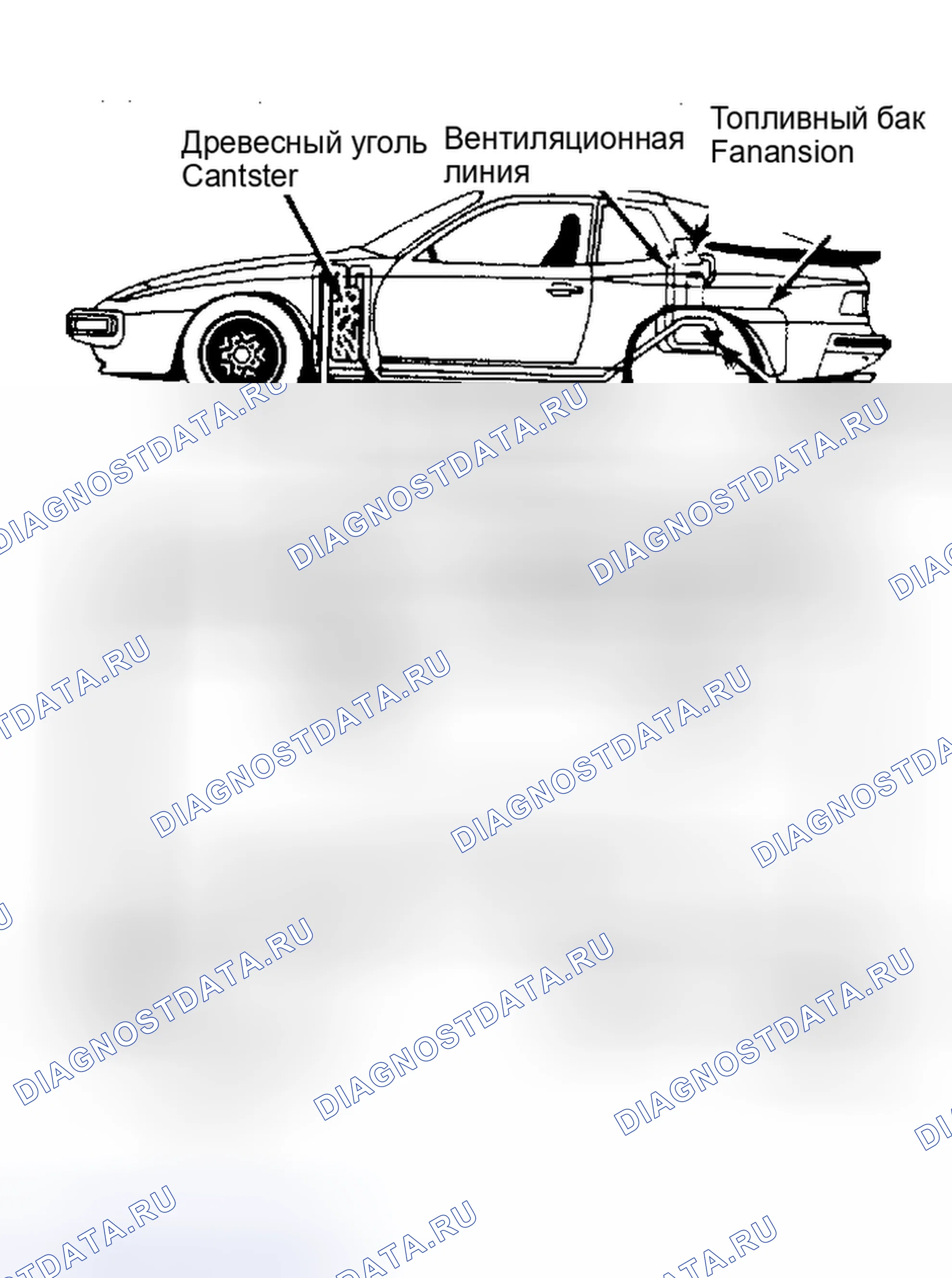 Рис. 2: Система испарения топлива (944 и 944 Turbo). Porsche 944 I