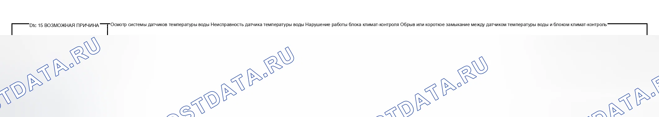 Рис. 21: расшифровка кода ошибки 15: ПРОВЕРКА СИСТЕМЫ ИЗМЕРЕНИЯ ТЕМПЕРАТУРЫ ВОДЫ. Mazda 6 GG