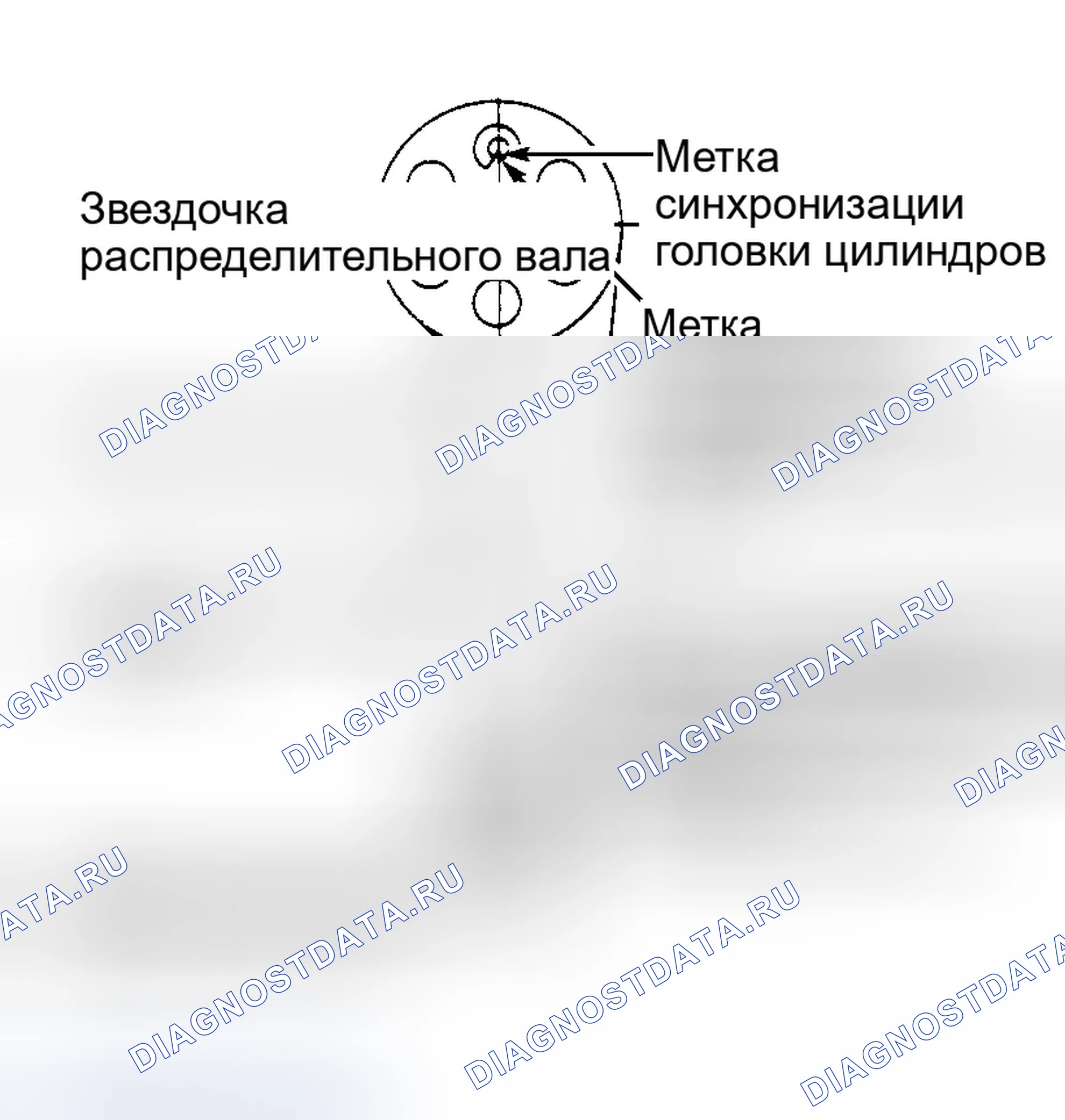 Рис. 21: Демонтаж. Ford Escort V рестайлинг