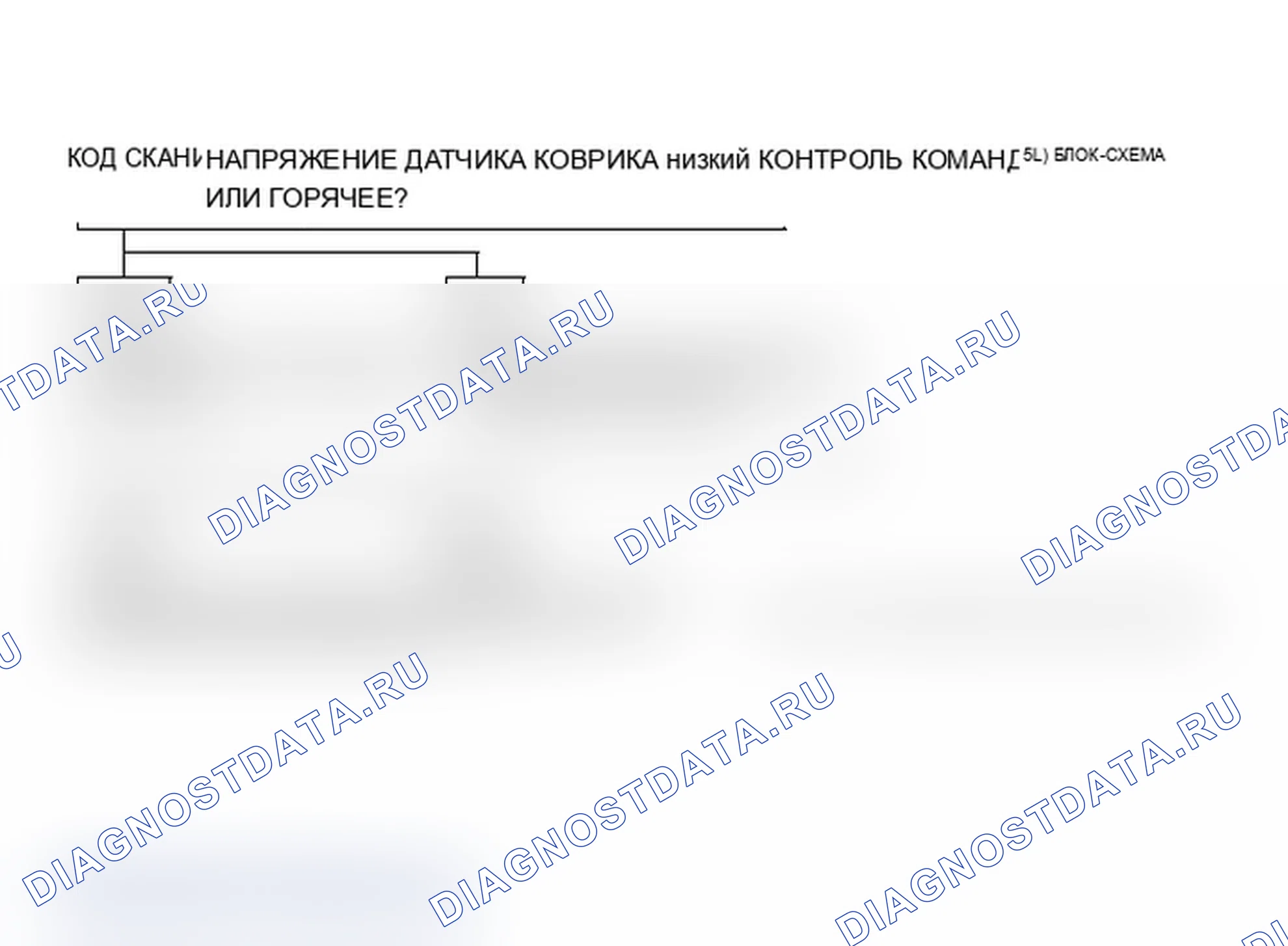 Рис. 73: Код 25, Низкое напряжение датчика MAT - Блок-схема компьютерного командного управления (2,5L). Chevrolet Cutaway G30 