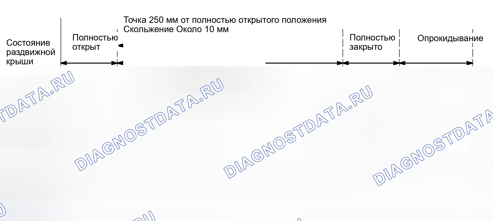 Рис. 14: ПРОЦЕДУРА КОНТРОЛЯ. Haval Xiaolong Max I