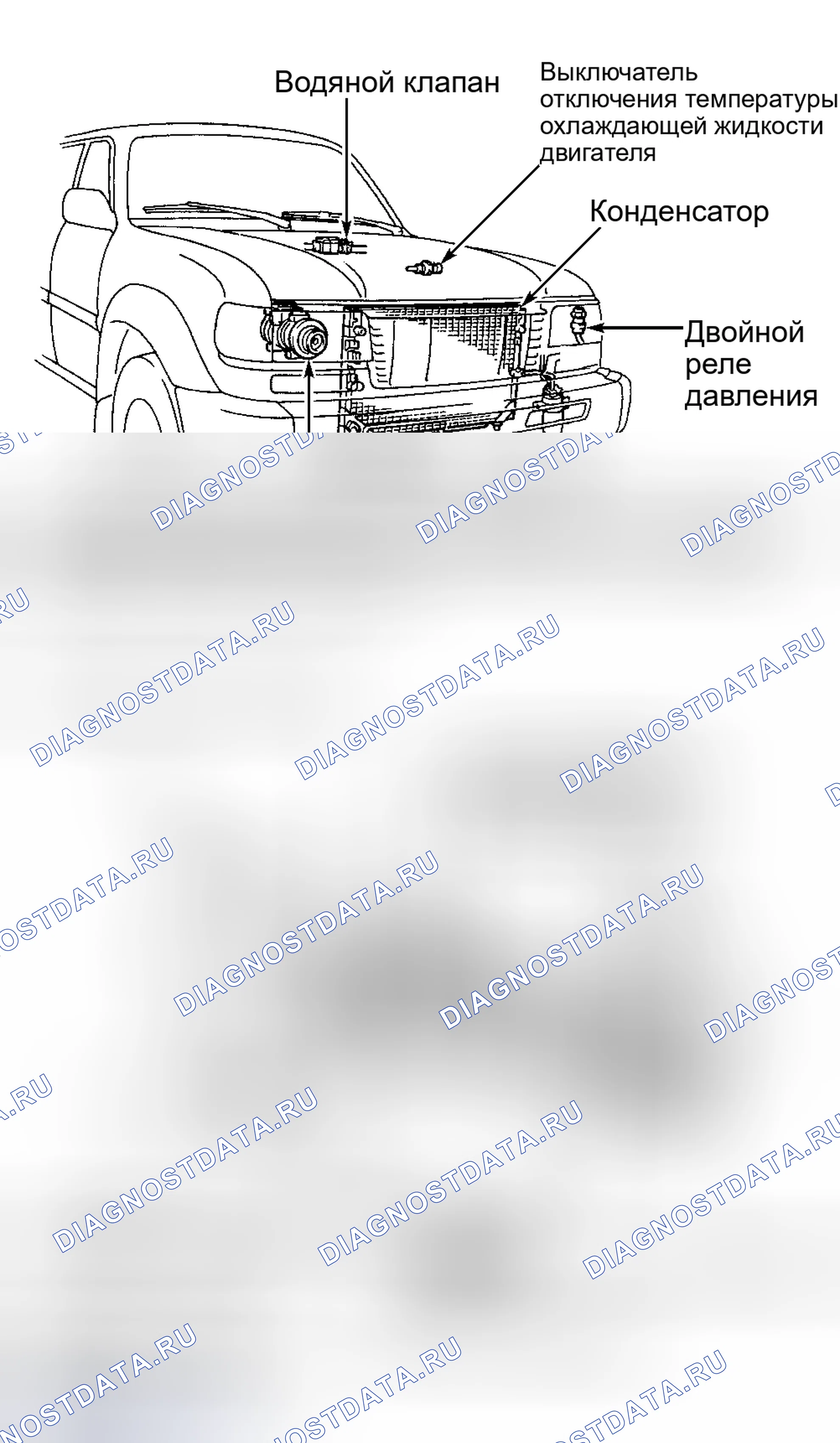 Рис. 4: ОПИСАНИЕ автоматической системы кондиционирования. Toyota Land Cruiser 80 рестайлинг