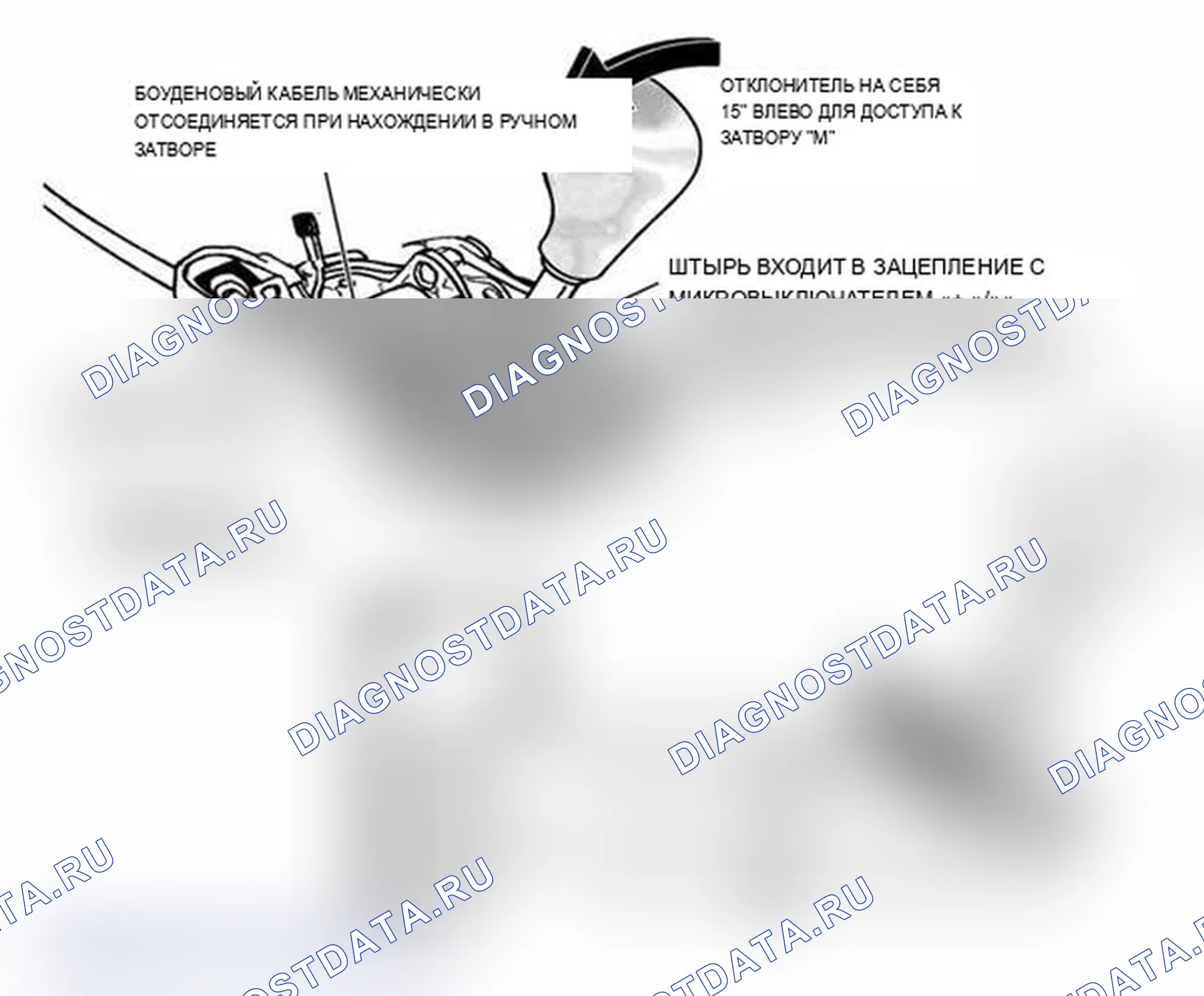 Рис. 94: Схема стептронного переключателя. BMW X5 M E70