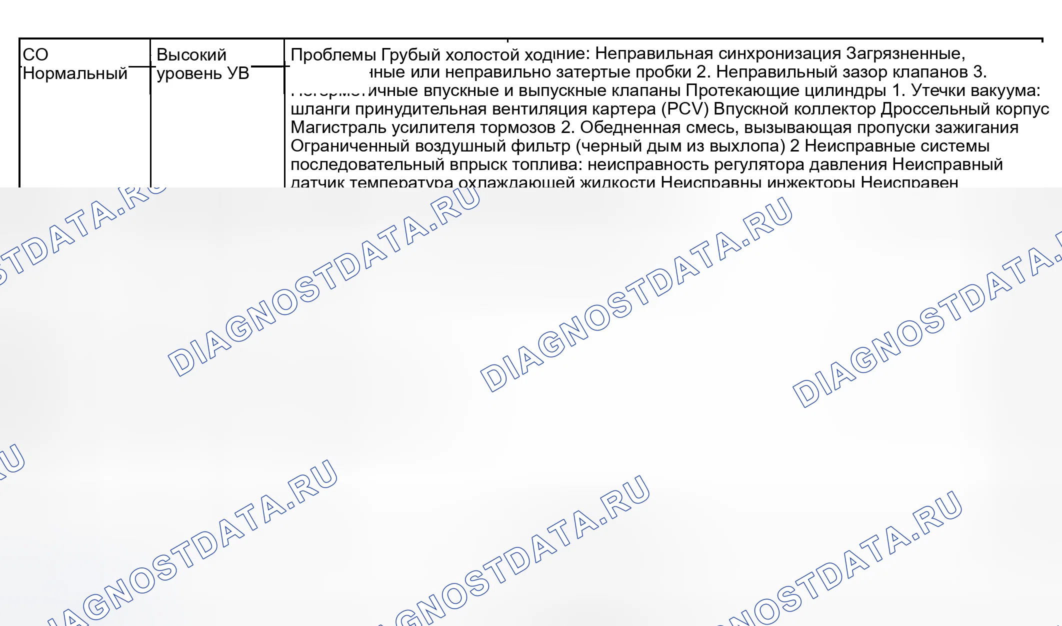 Рис. 2. Haval Xiaolong Max I