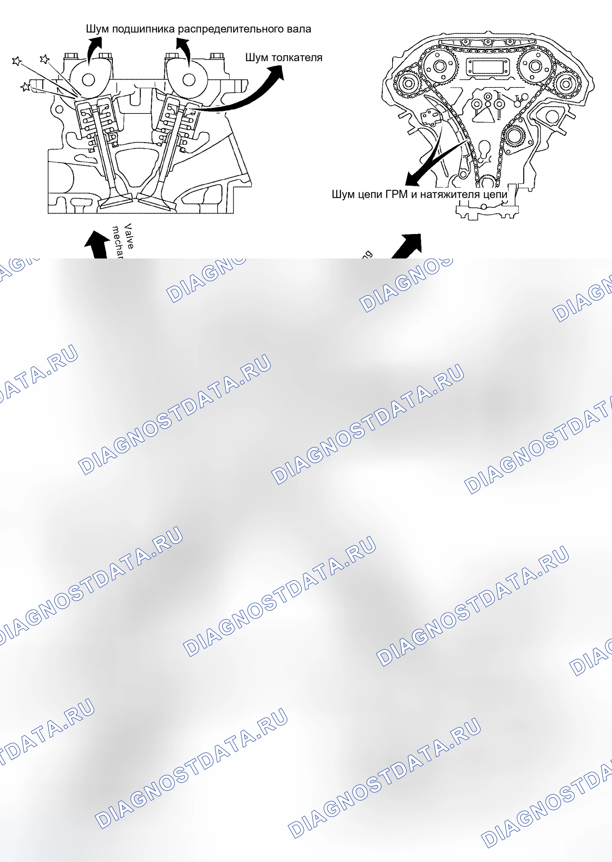 Рис. 487: Поиск и устранение неисправностей Nvh - шум двигателя. Honda Odyssey I