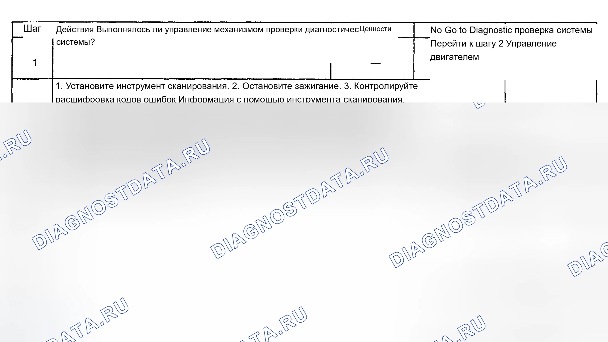 Рис. 805: Диагностическая процедура. Chevrolet Silverado 1500 HD 