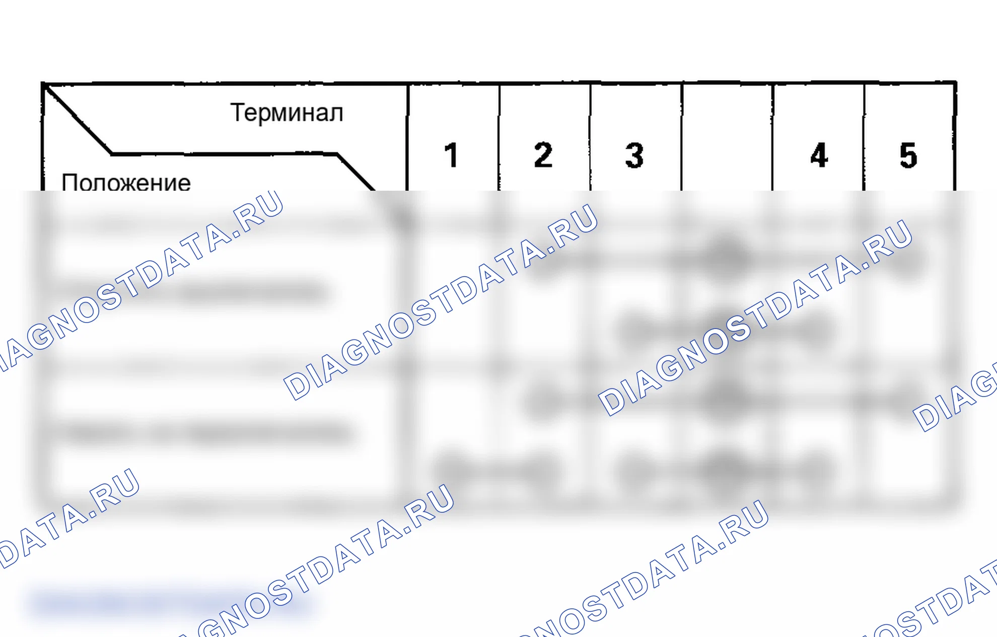 Рис. 93. Honda Ridgeline I
