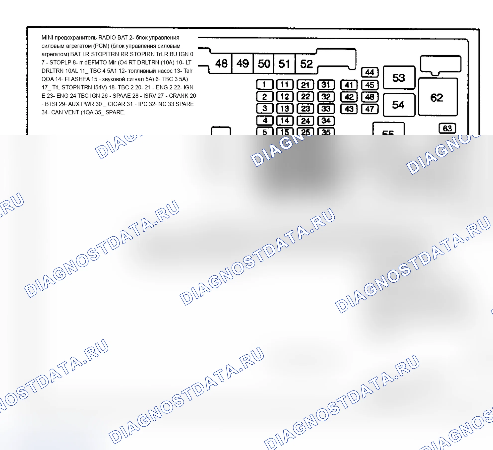 Рис. 1: ГРАФИКИ РАСПОЛОЖЕНИЯ КОМПОНЕНТОВ. Chevrolet Chevy Express G1500 