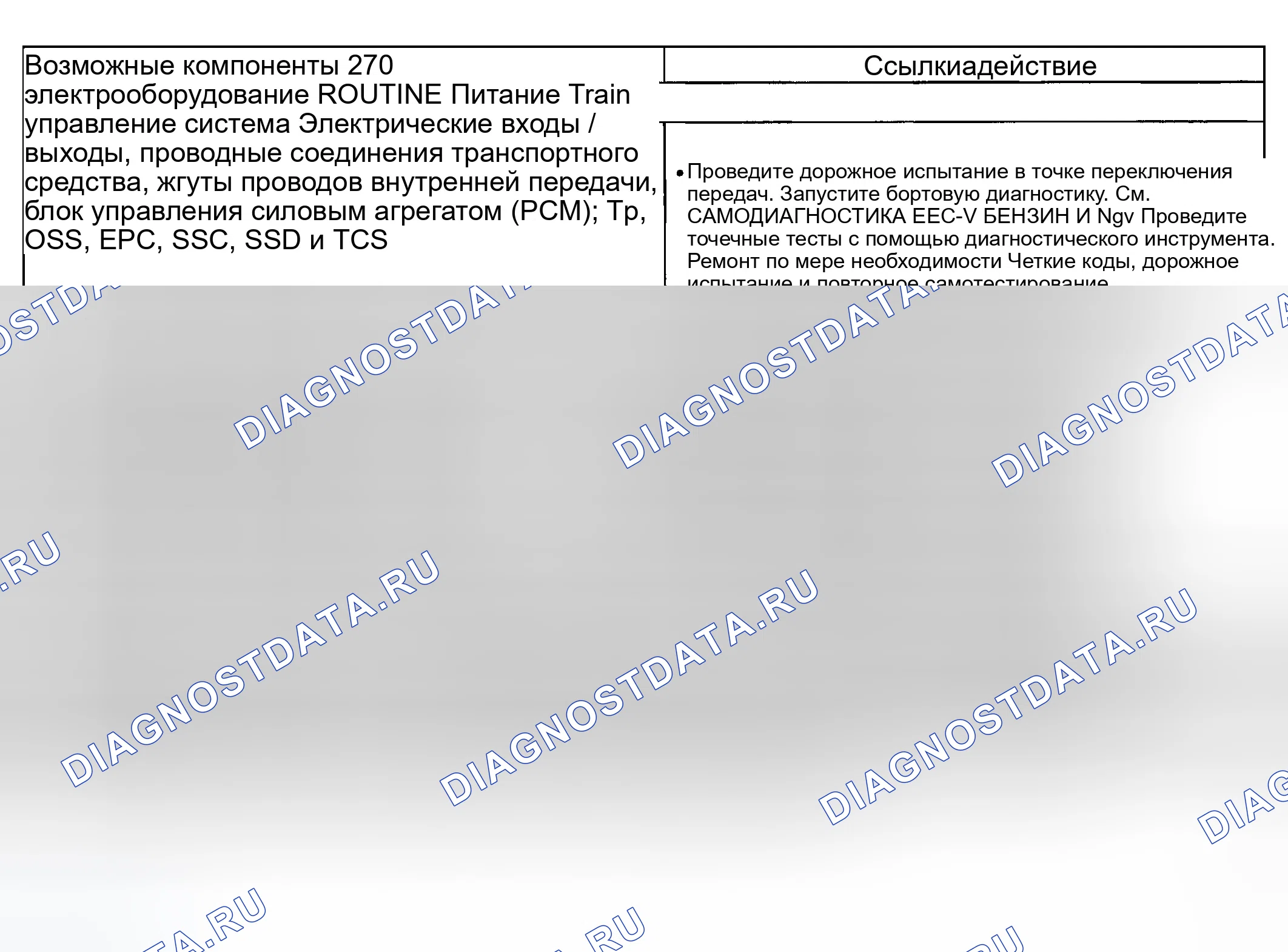 Рис. 207: Проблемы смены: Нет 4-5 смены (автоматически) (процедуры 270 / 370). Ford Ranger I