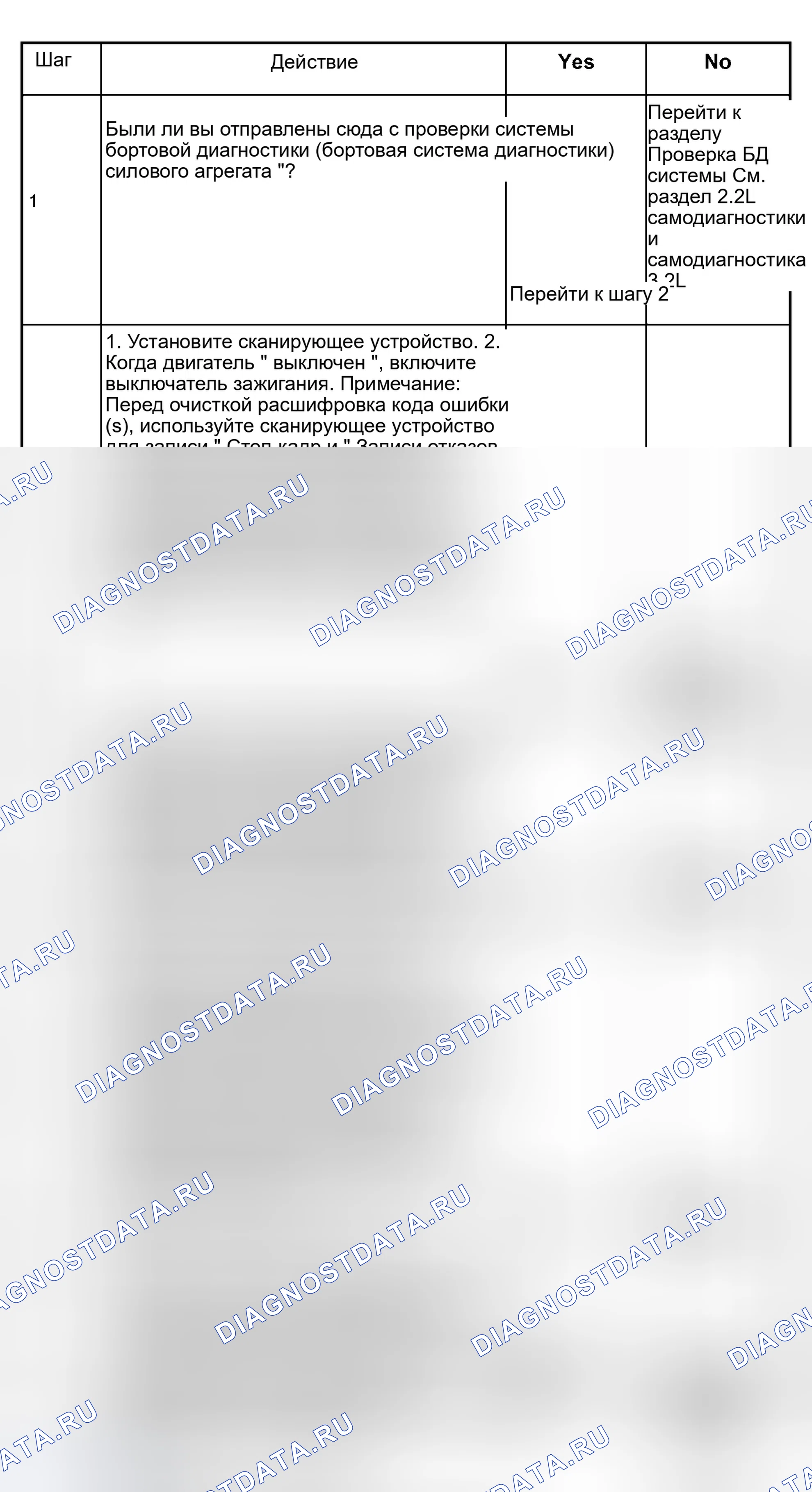 Рис. 73: Диагностическая диаграмма расшифровка кода ошибки P0752 Переключение Solenoid A (Stuck On). Isuzu Rodeo II
