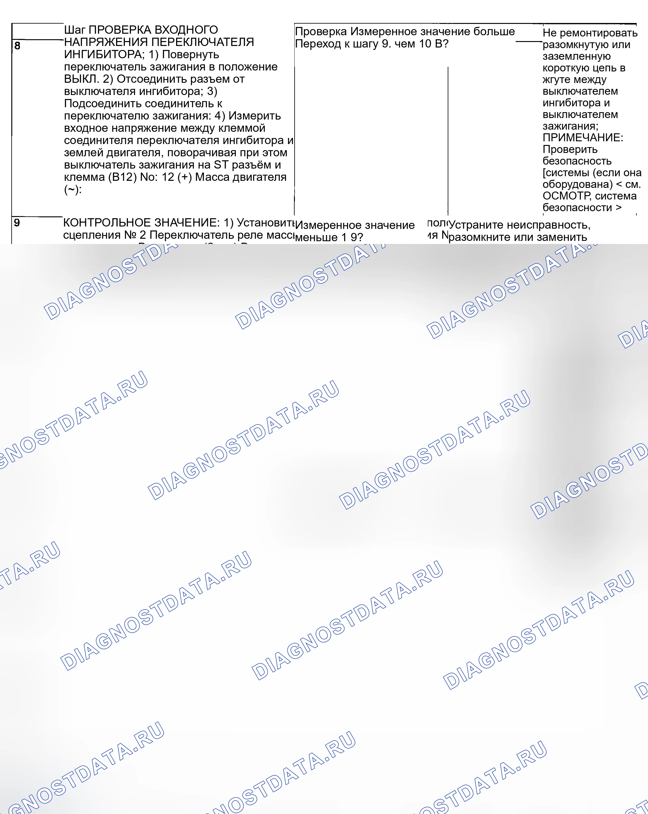 Рис. 326. Subaru Legacy BL/BP