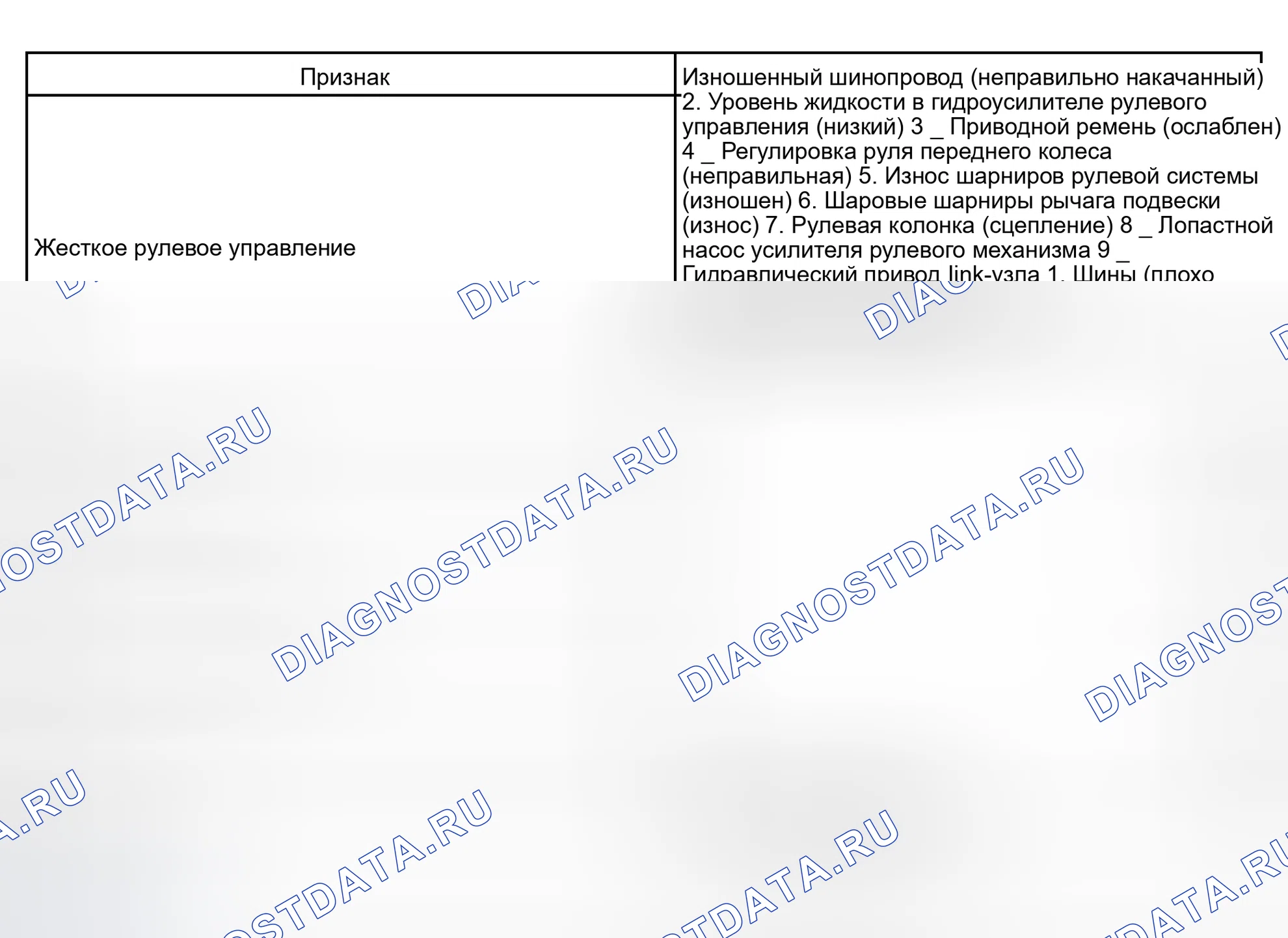 Рис. 1: ТАБЛИЦА СИМПТОМОВ ПРОБЛЕМЫ. Kia Sorento I