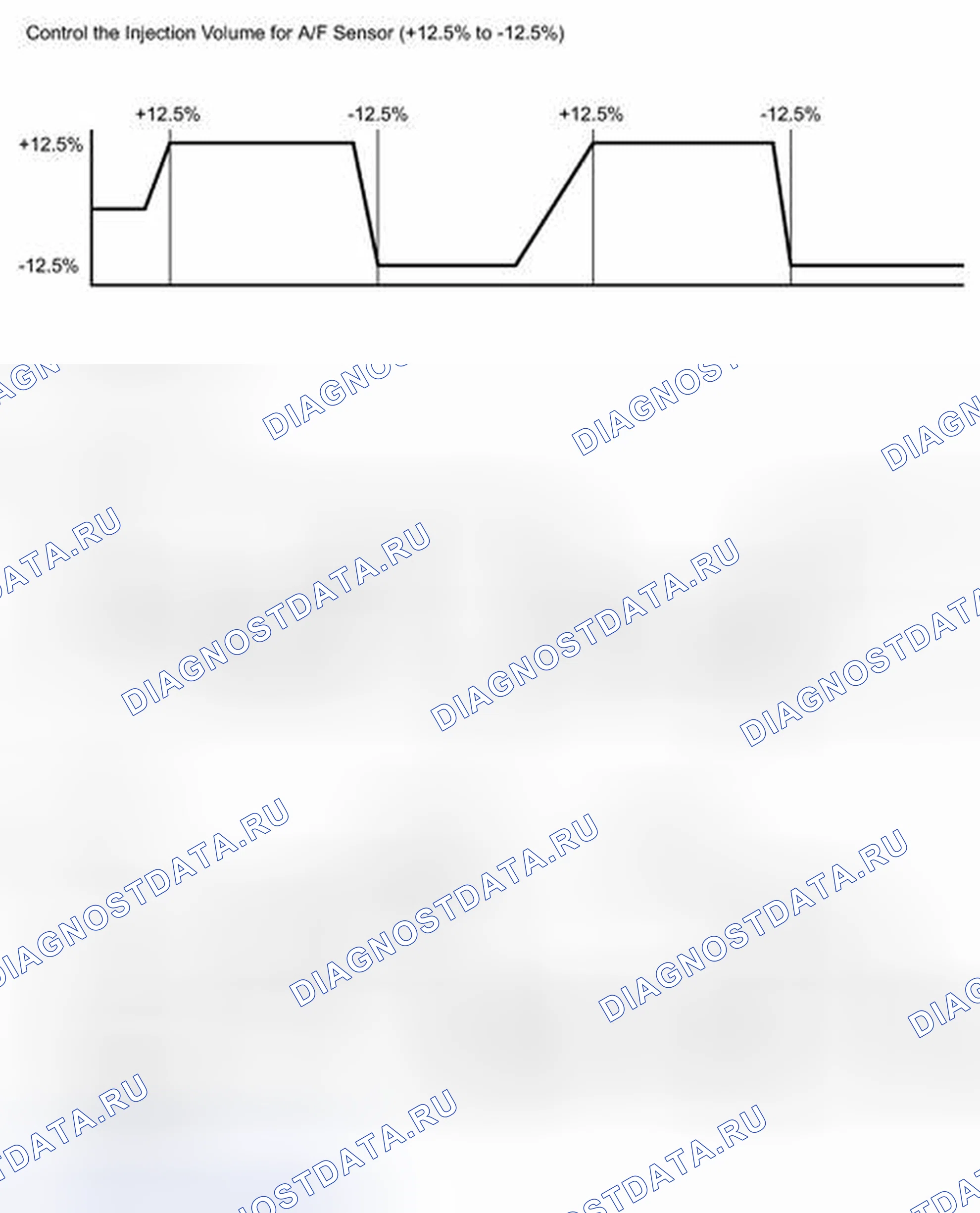 Рис. 93. Scion tC II рестайлинг