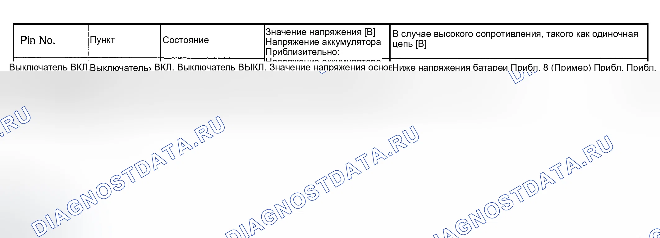 Рис. 9: График напряжения вход-выход. Infiniti I35 II
