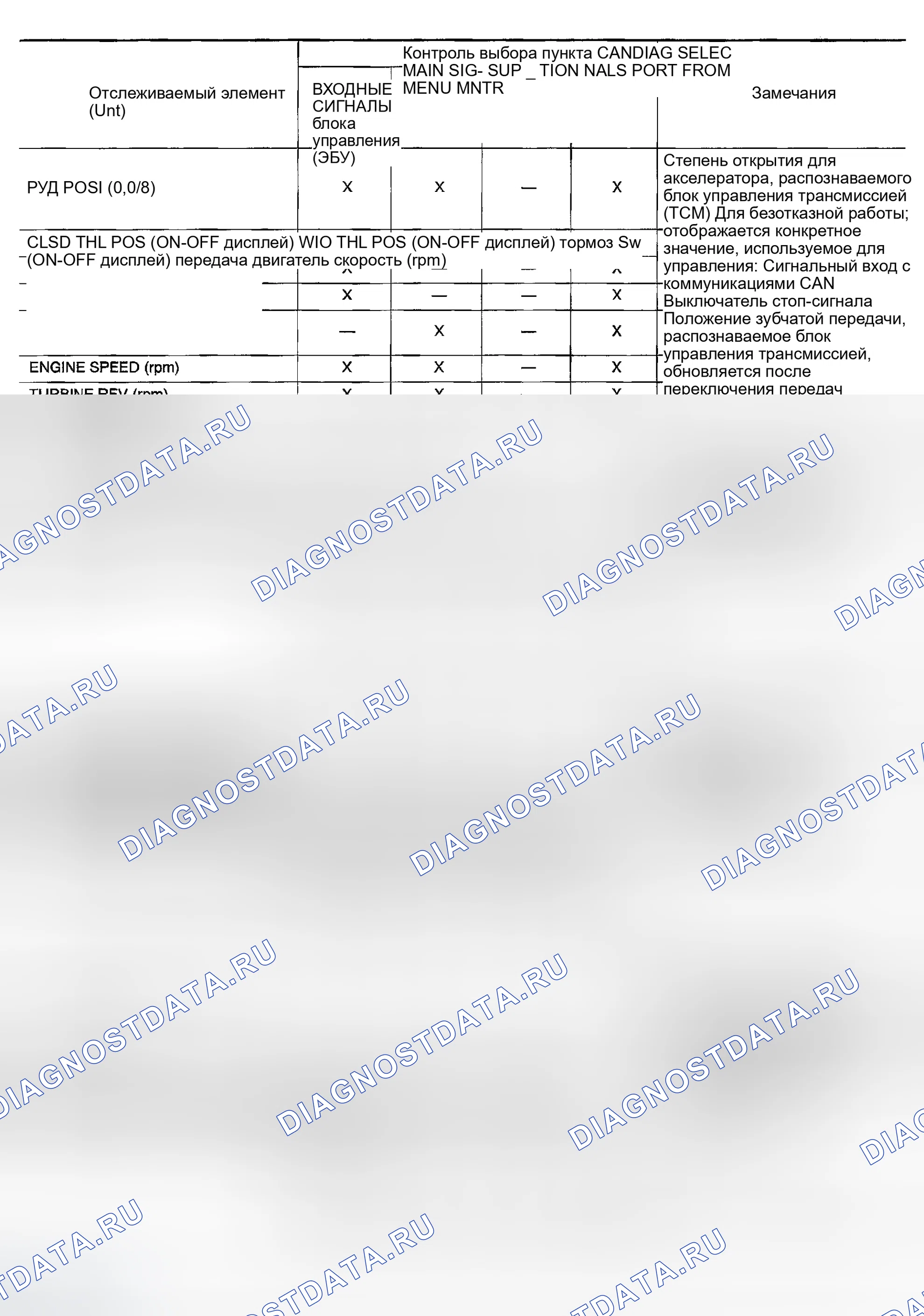 Рис. 204. Infiniti FX35 I