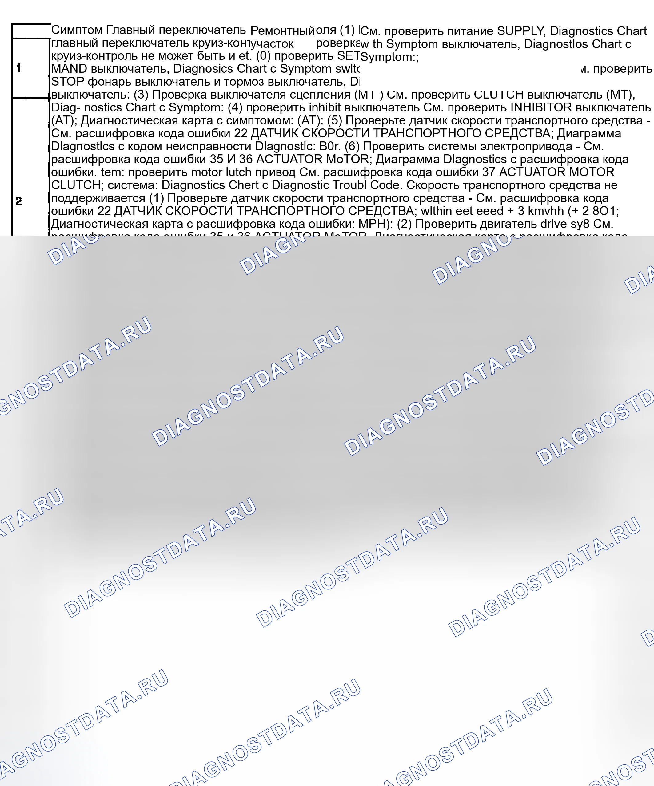 Рис. 27: ДИАГРАММА СИМПТОМОВ. Subaru Impreza WRX GD/GG рестайлинг
