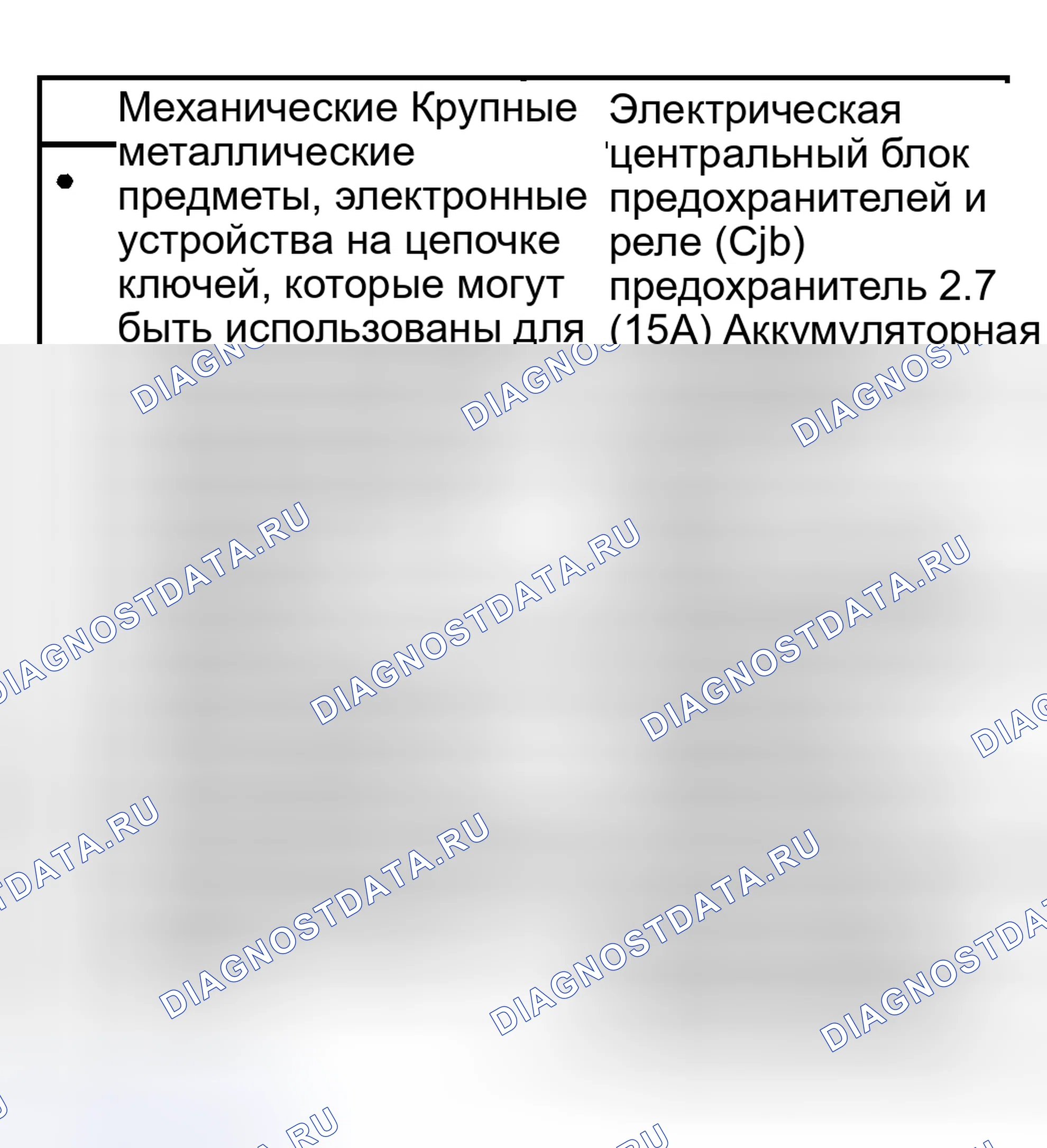 Рис. 1: Инспекция и проверка. Mazda Tribute I