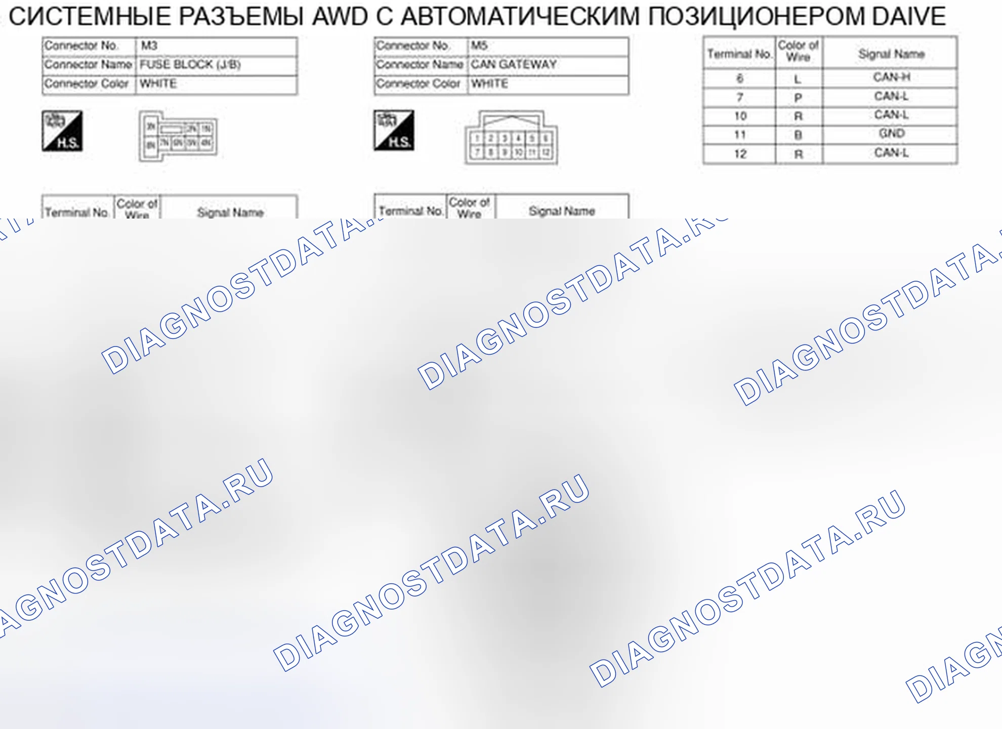 Рис. 86: Вид с торца соединителя. Nissan Pathfinder IV рестайлинг