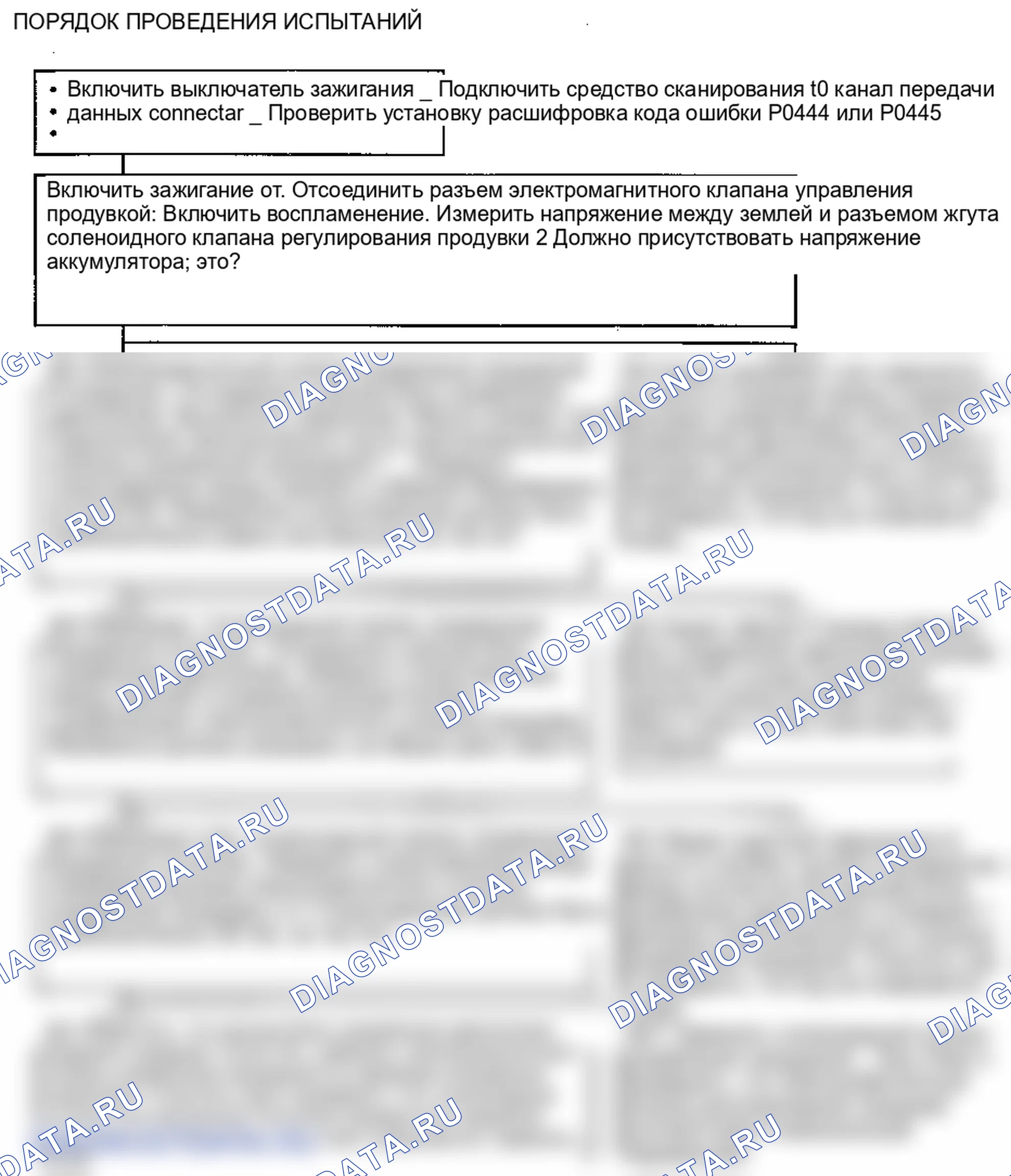 Описание кода неисправности: поиск неисправностей. Hyundai Accent LC