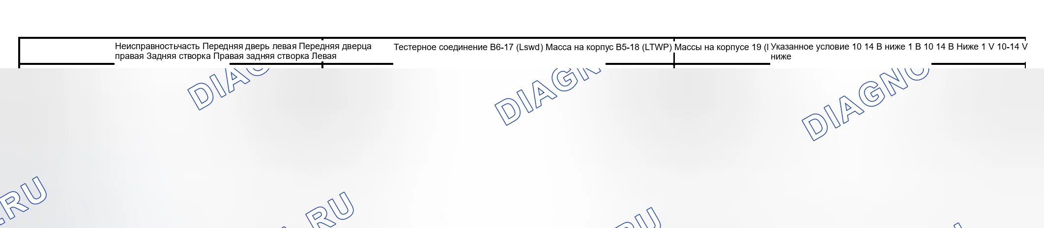 Рис. 11. Toyota Camry XV30