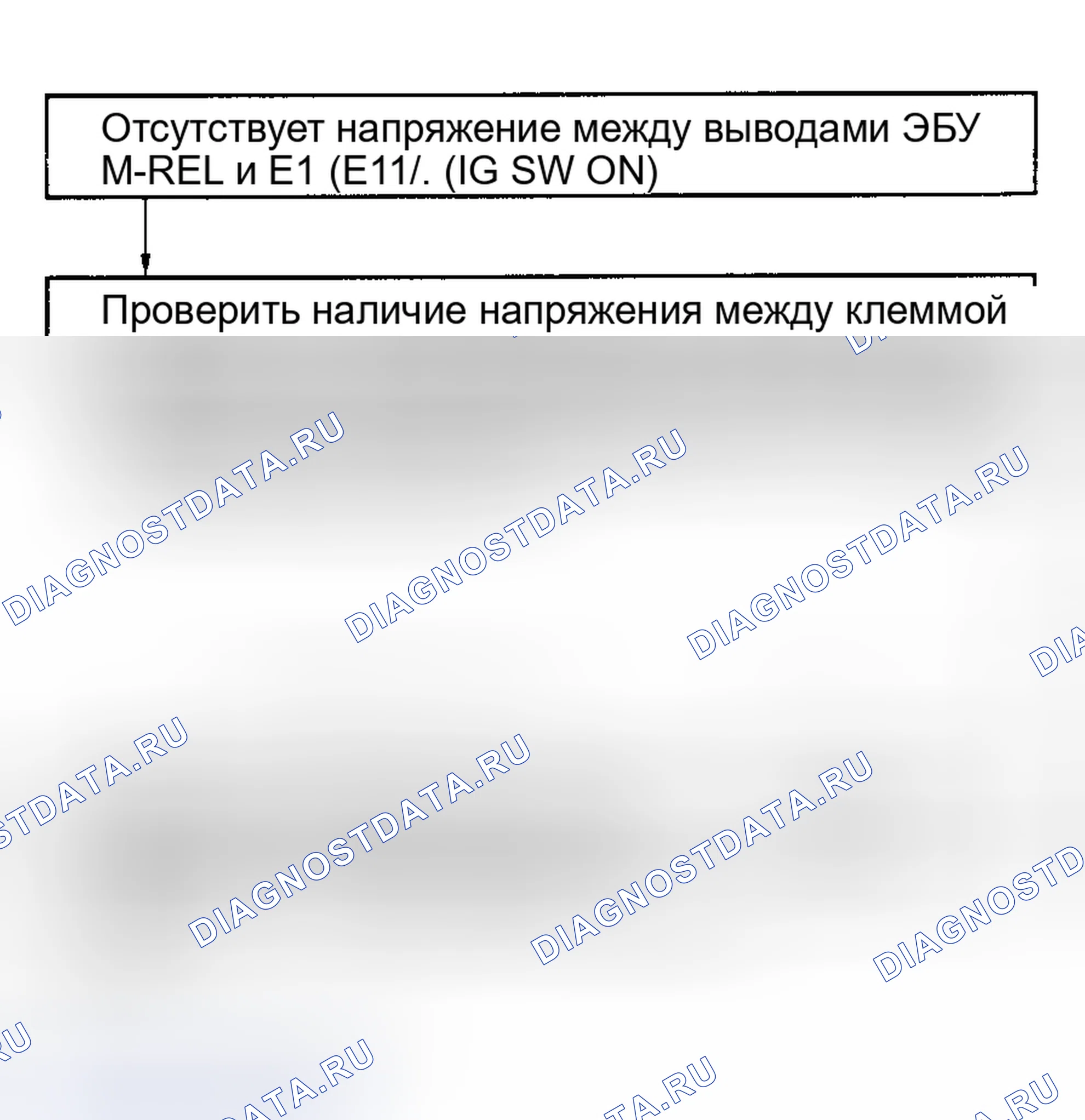 Рис. 27: Блок-схема теста № 1 Клеммы IG SW - E1 (E11) Цепь ECU (+ B). Toyota Land Cruiser 80