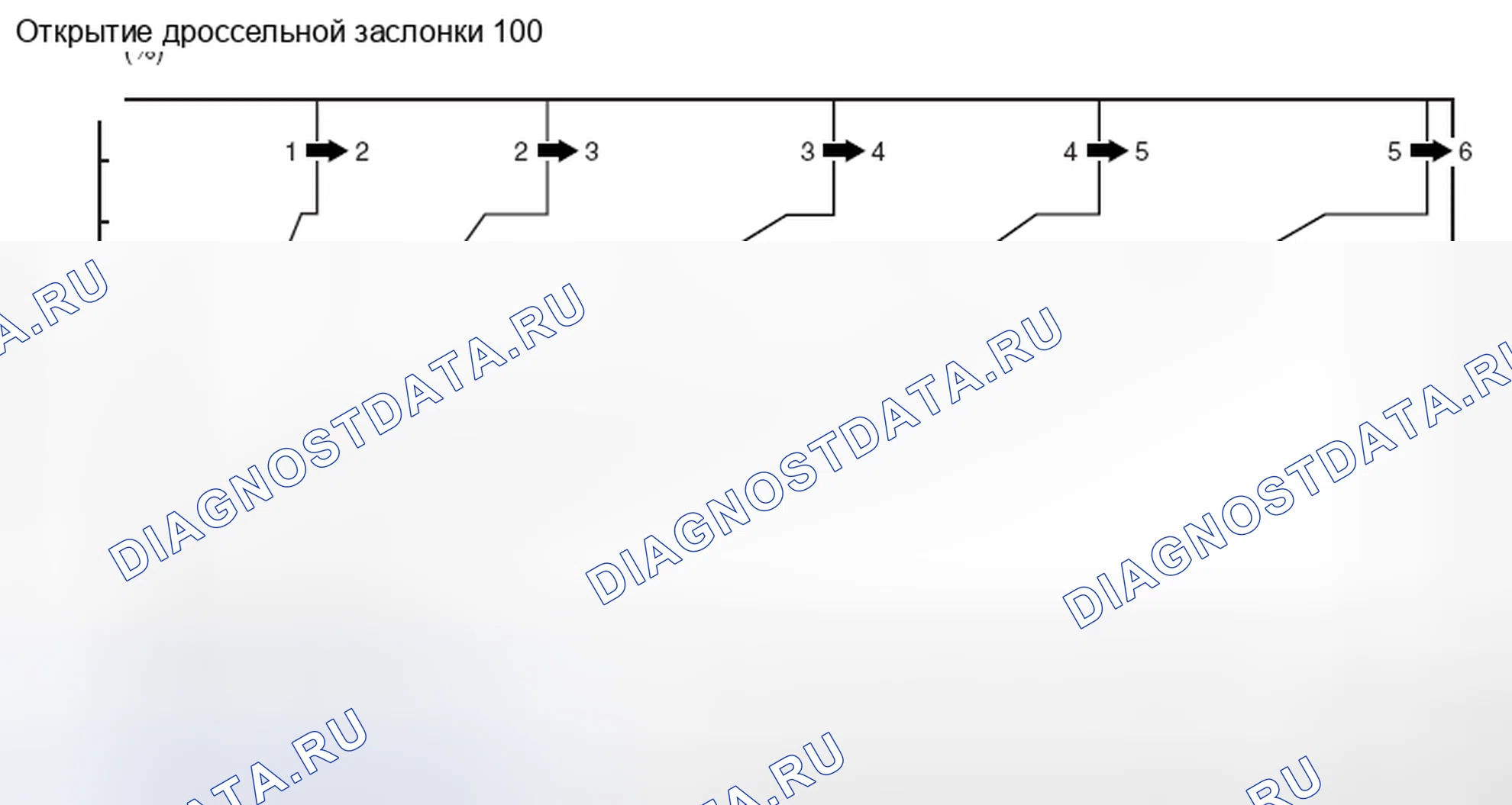 Рис. 151: СХЕМА ПЕРЕКЛЮЧЕНИЯ НА ПОВЫШЕННУЮ ПЕРЕДАЧУ. Honda e:NP1 I