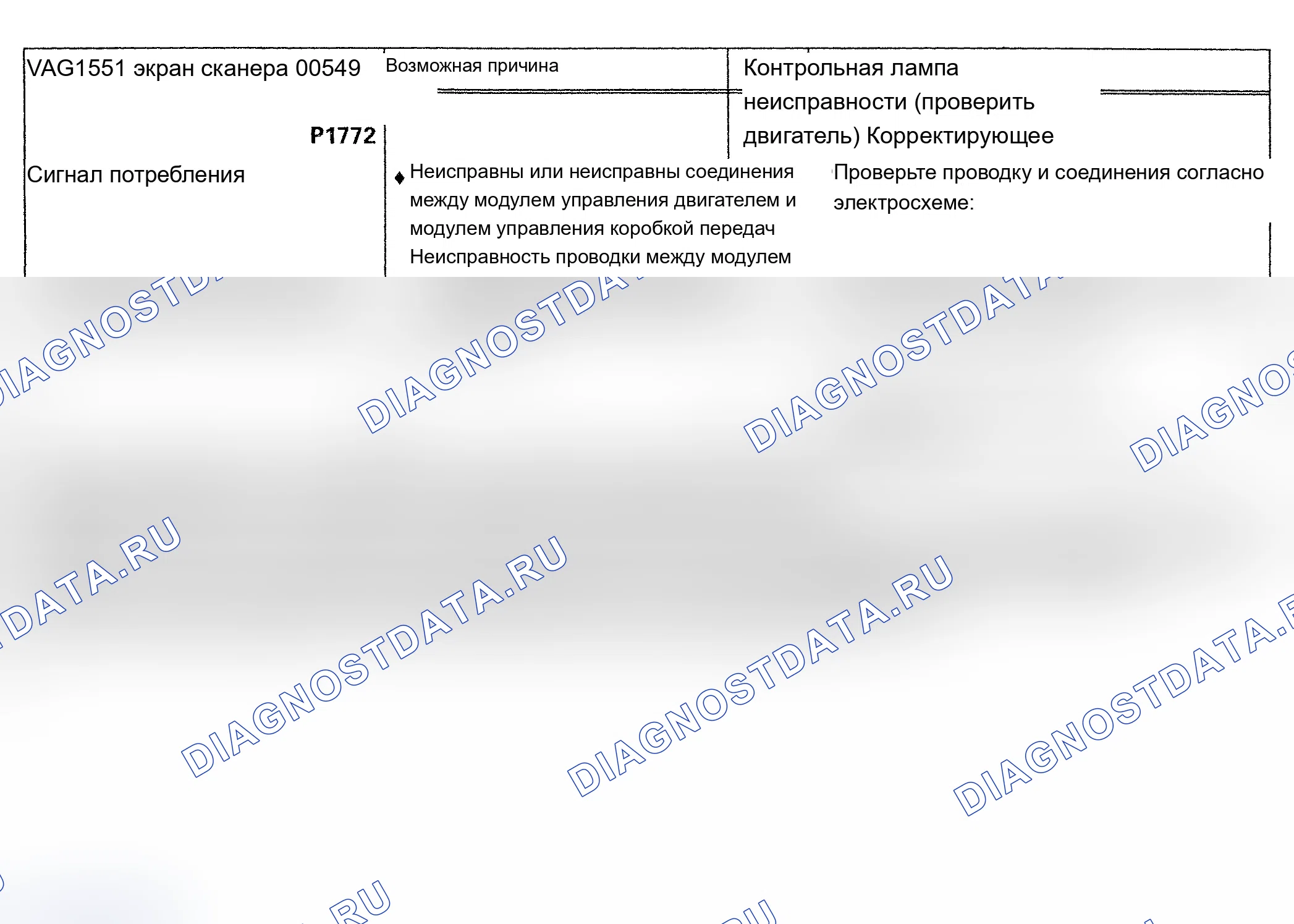 Рис. 86: 00549/P1771 и P1772 расшифровка кода ошибки: СИГНАЛ ПОТРЕБЛЕНИЯ. Audi A6 C4