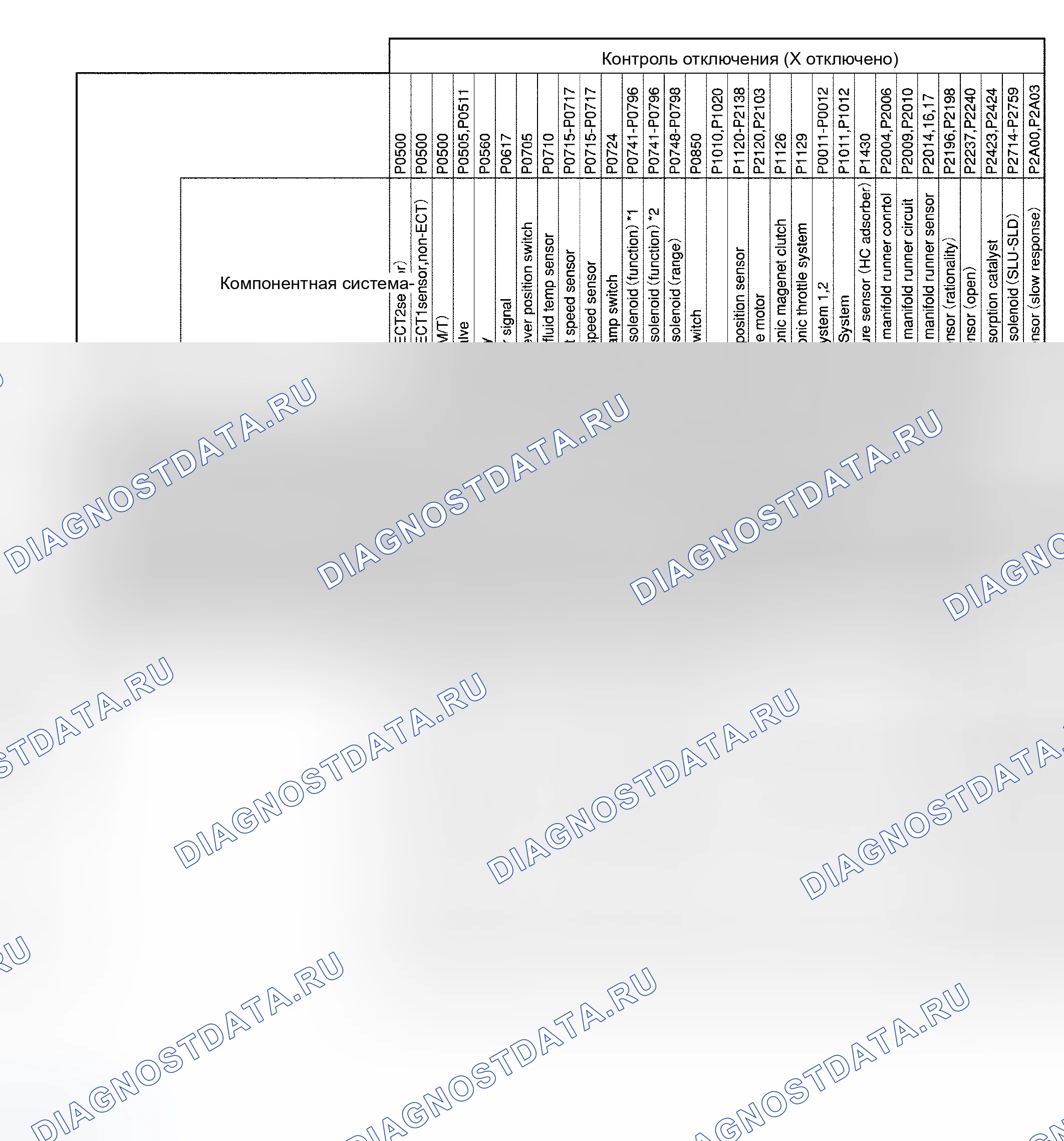 Рис. 220. Haval Xiaolong Max I