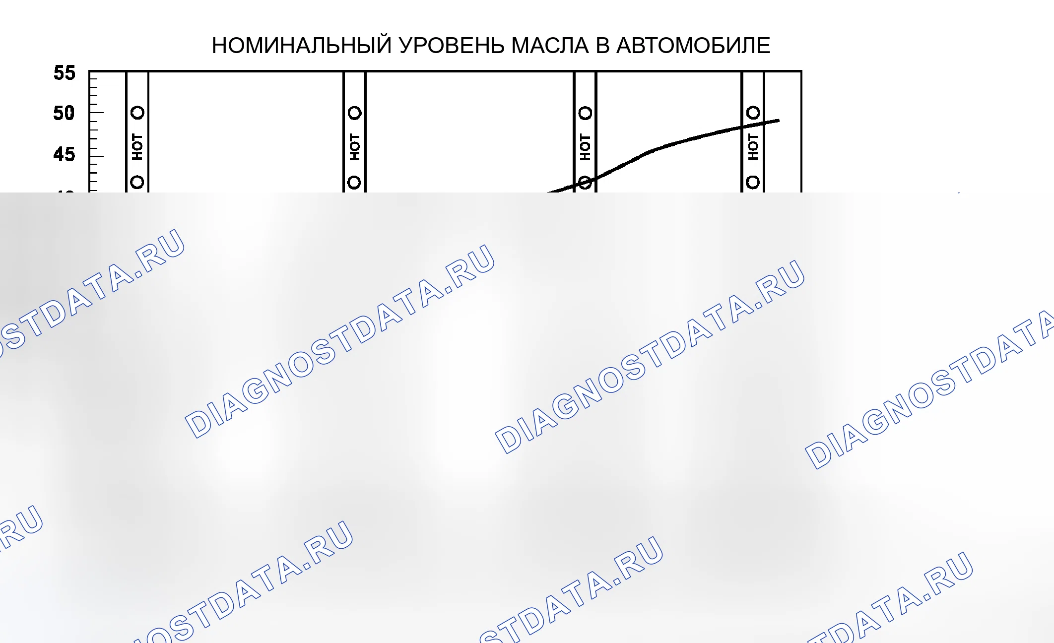 Рис. 214: НАПОЛНИТЕЛЬНАЯ ТРУБКА, ОСНАЩЕННАЯ ИНДИКАТОРОМ. Dodge Durango II рестайлинг