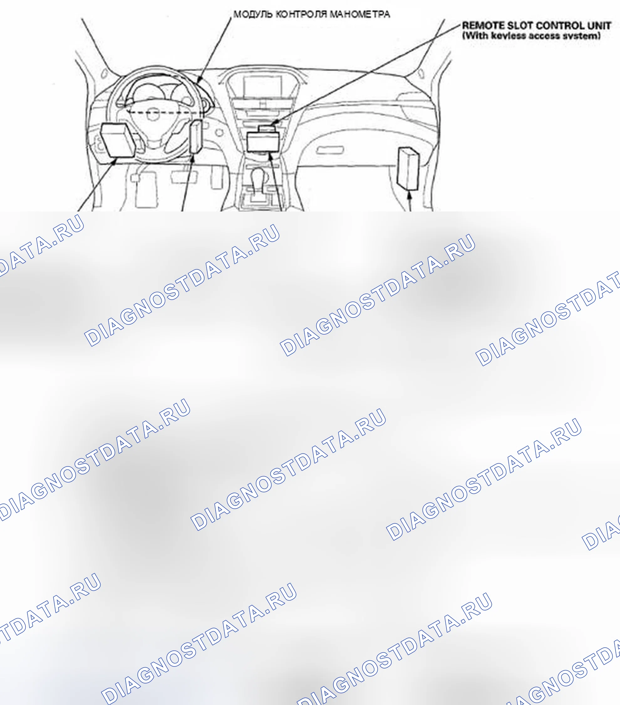 Рис. 29: Указатель расположения компонентов. Acura ZDX I