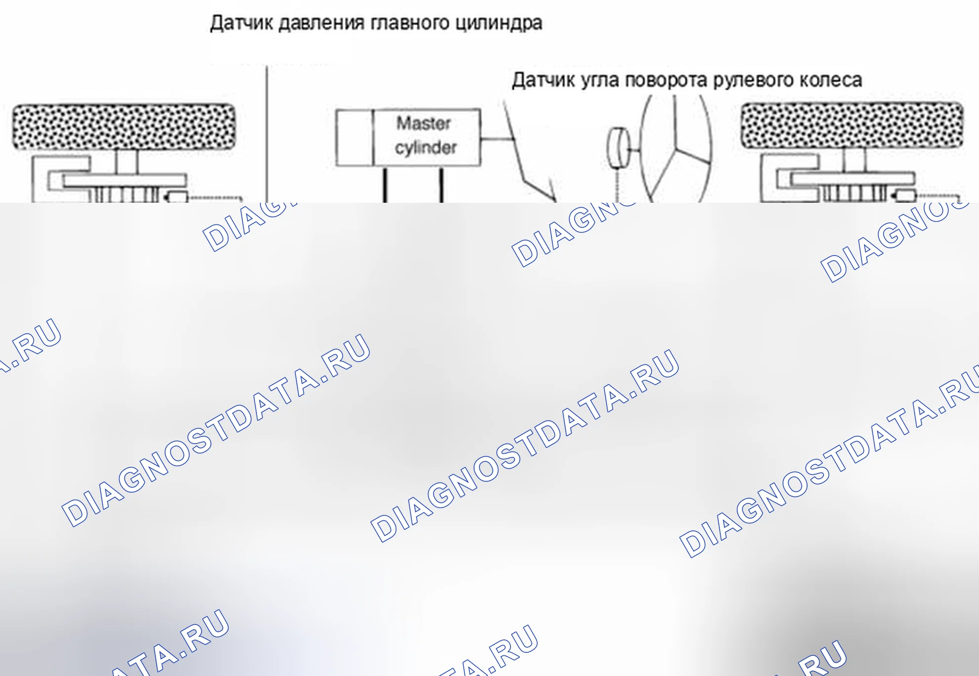 Рис. 7: Описание управления ESC. Haval Beast (Shenshou) I