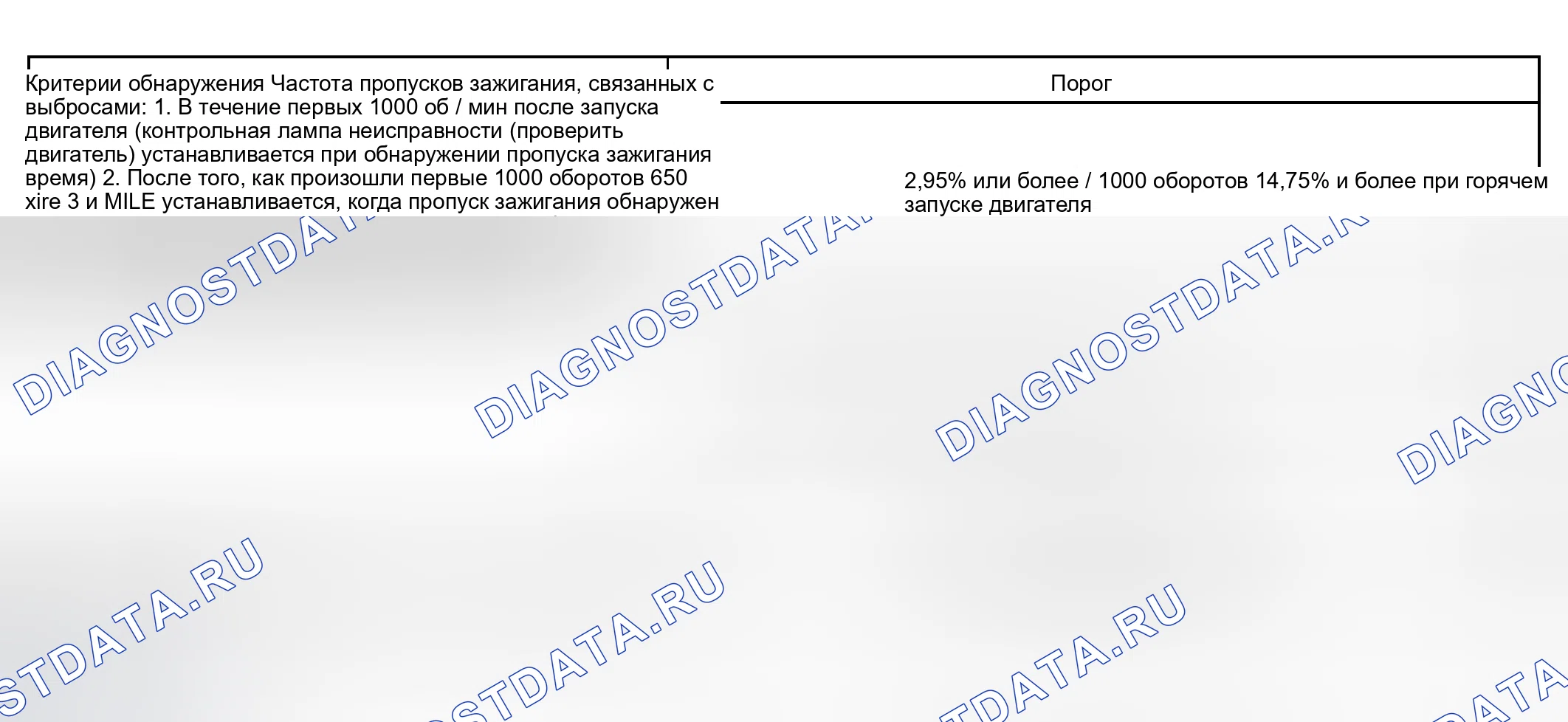 Рис. 445: ТИПИЧНЫЕ ПОРОГИ НЕИСПРАВНОСТЕЙ. Toyota Tundra I рестайлинг