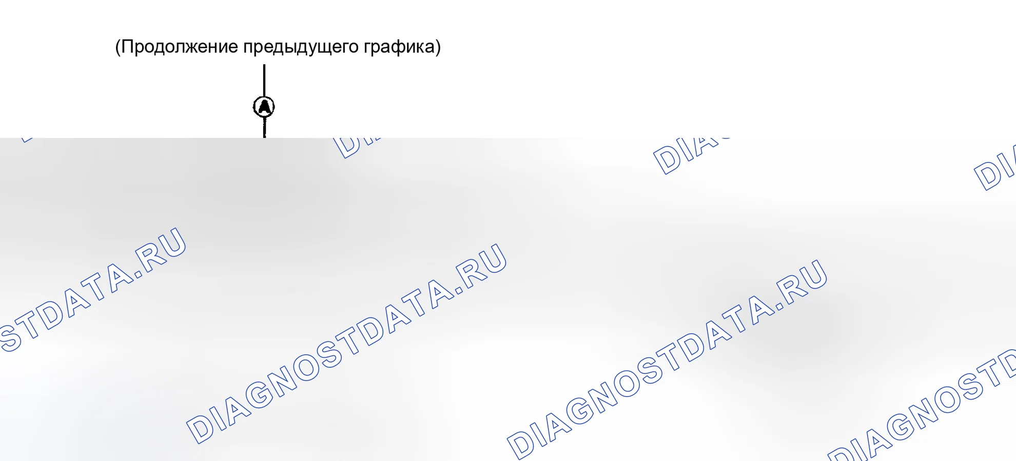 Рис. 11: Диагностическая процедура 2 (предварительная проверка - 2 из 2). Nissan Stanza III