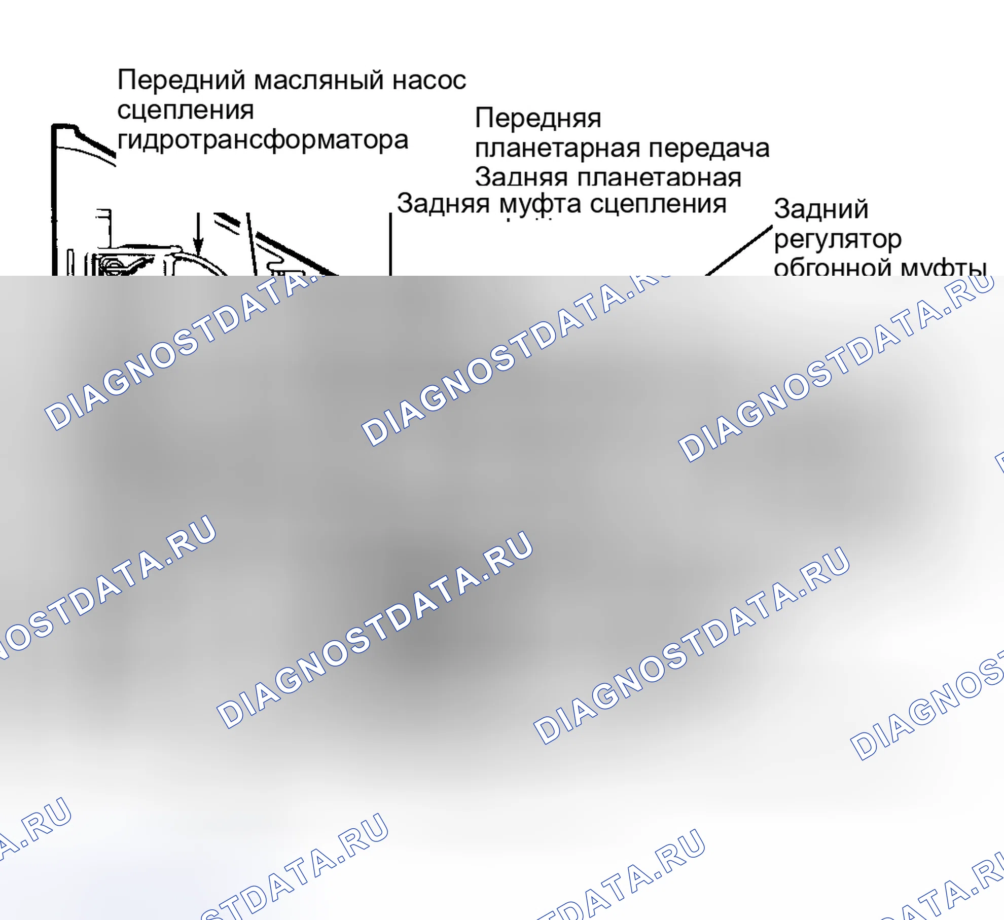 Рис. 44: ОПИСАНИЕ автоматической трансмиссии (акпп). Dodge Ramcharger AW150 