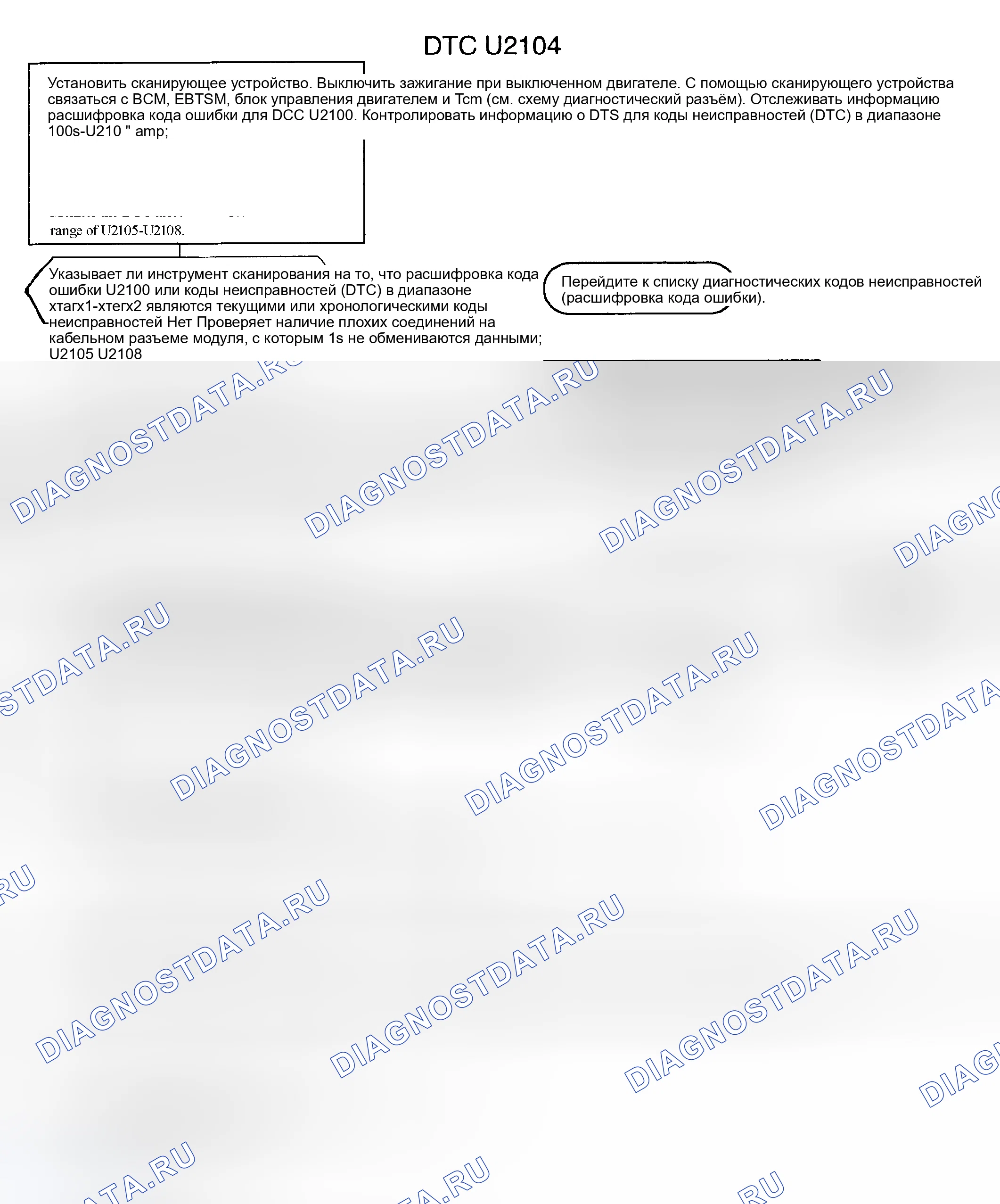 Рис. 83. Kia Rio I